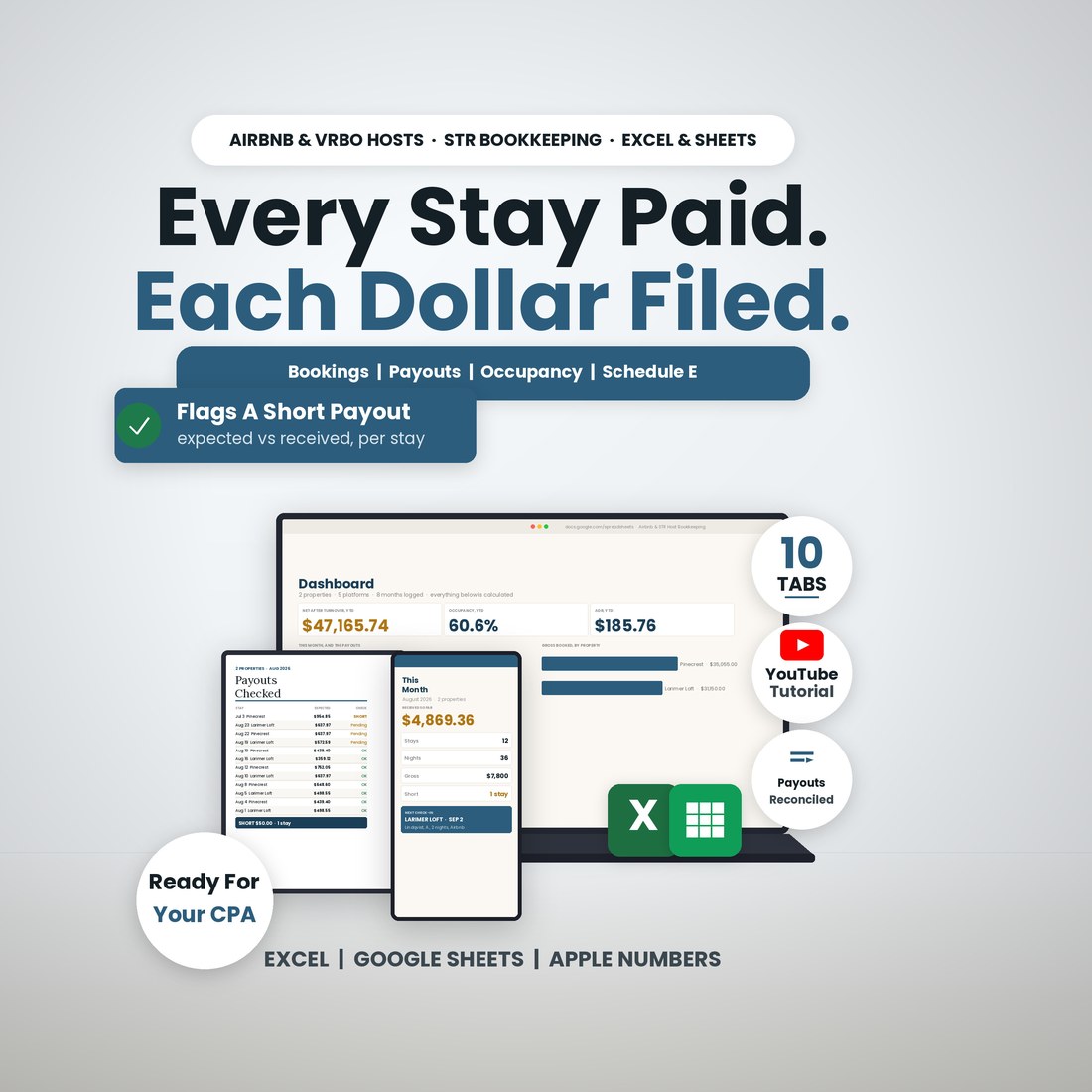 Airbnb and STR Host Bookkeeping spreadsheet: Every Stay Paid, Each Dollar Filed. Laptop, tablet and phone show the Dashboard, the payouts checked list and this month's received total, with 10 tabs, a YouTube tutorial and payouts reconciled.