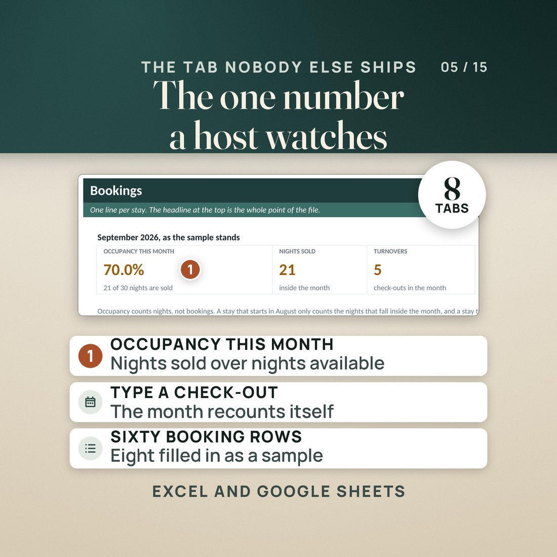 The Bookings tab, with occupancy at 70.0 percent on 21 of 30 nights.