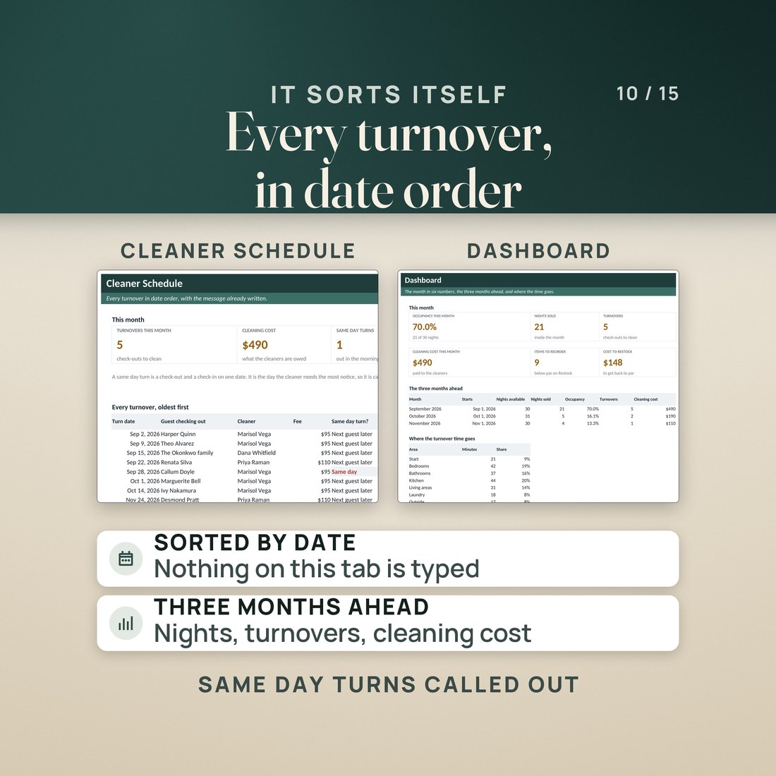 The Cleaner Schedule beside the Dashboard, with same day turns flagged.