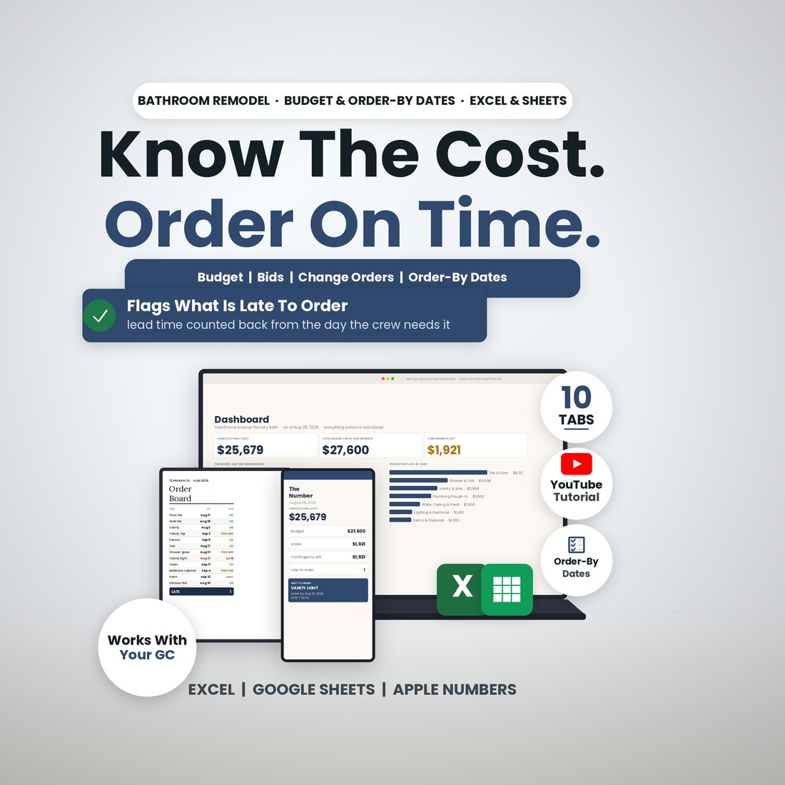 Bathroom Remodel Planner spreadsheet: Know The Cost, Order On Time. Laptop, tablet and phone show the Dashboard forecast, the order board and the number this week, with 10 tabs, a YouTube tutorial and order-by dates.