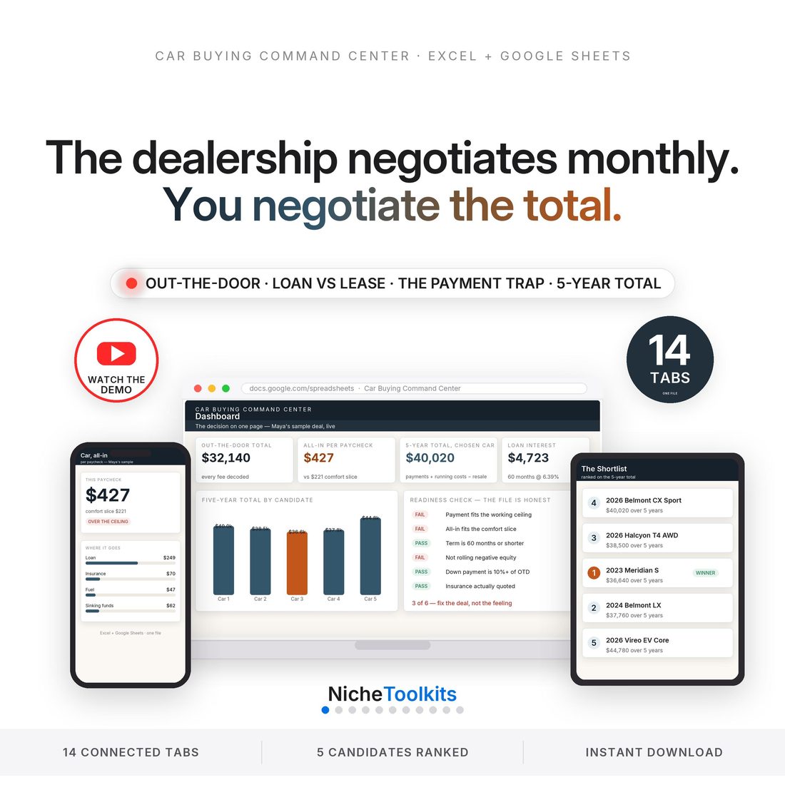 Car buying spreadsheet hero — the dealership negotiates monthly, you negotiate the total: out-the-door decoder, loan vs lease and 5-year totals on laptop, tablet and phone.