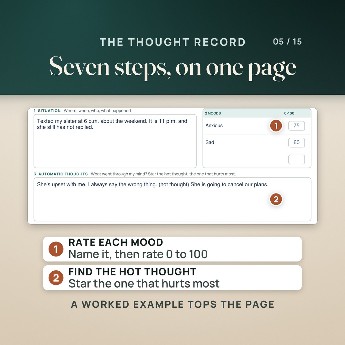 The Seven-Column Thought Record, typed into: the situation, two moods rated 0 to 100 (Anxious 75, Sad 60) and the automatic thoughts with the hot thought marked. A worked example tops the page.