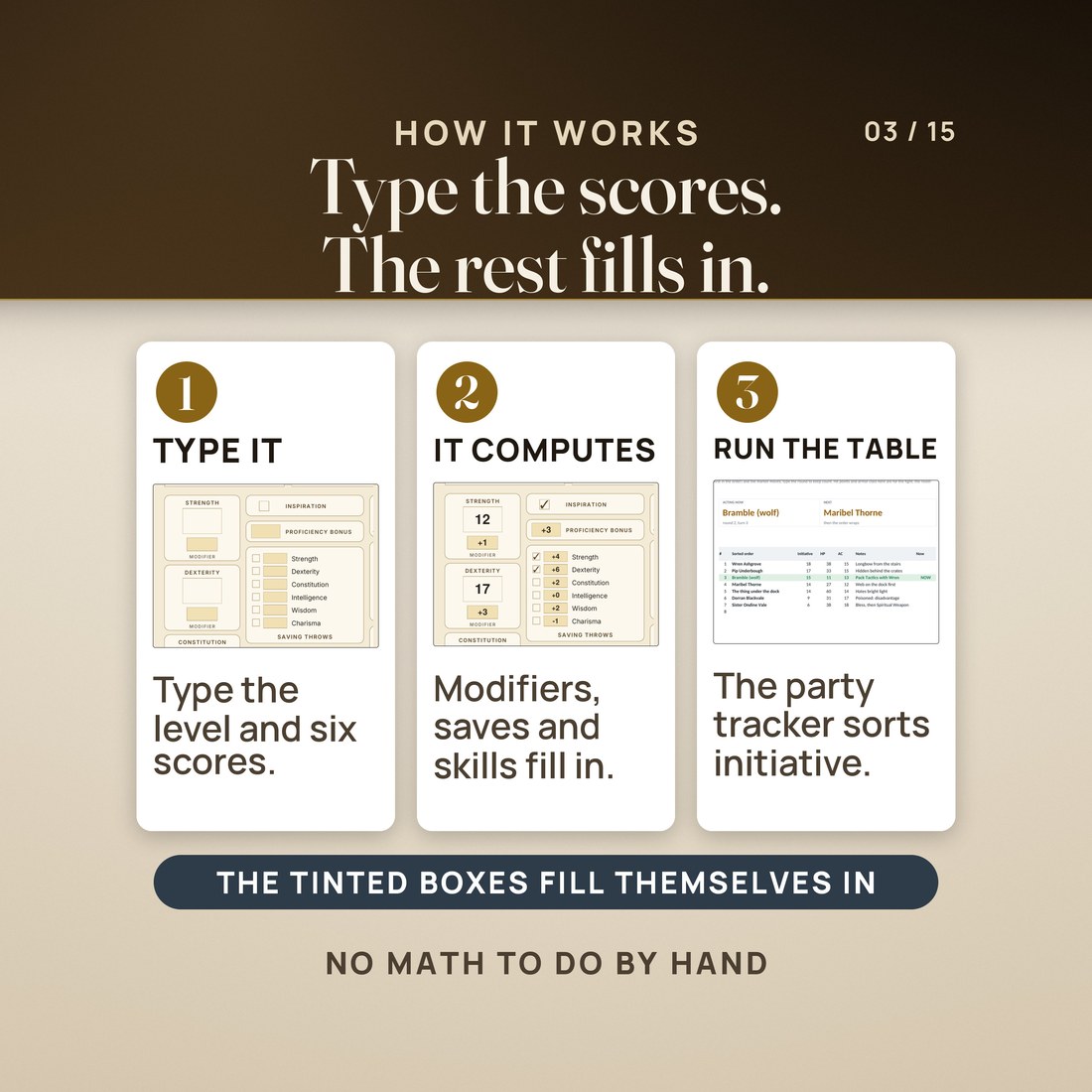 How it works in three steps: the blank Core sheet where you type the level and six ability scores, the same page with the modifiers, saving throws and skills filled in by the sheet, and the Party Tracker sorting initiative.