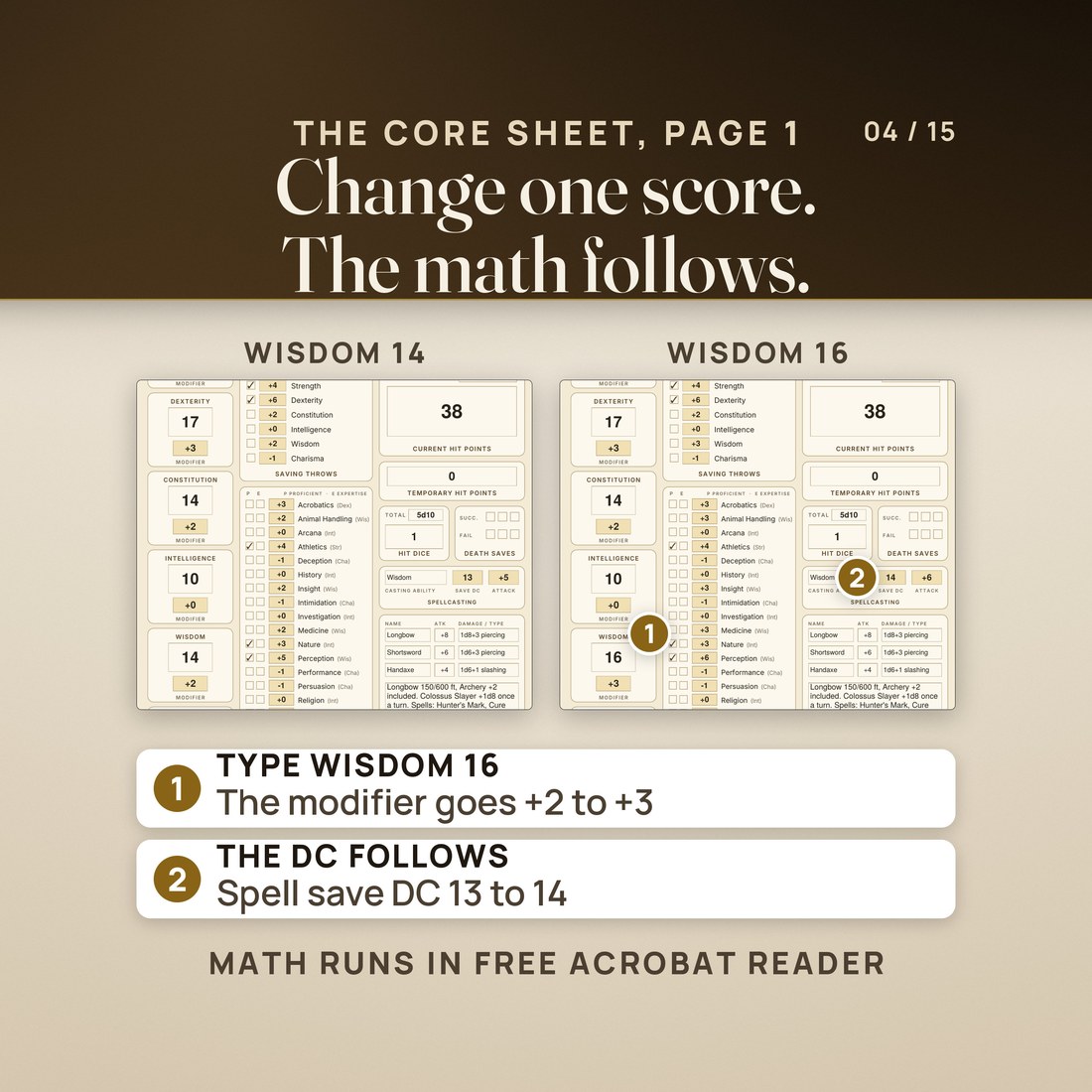 Two copies of the Core character sheet side by side, Wisdom 14 and Wisdom 16. Changing the one score moves the Wisdom modifier from +2 to +3, Perception from +5 to +6 and the spell save DC from 13 to 14.
