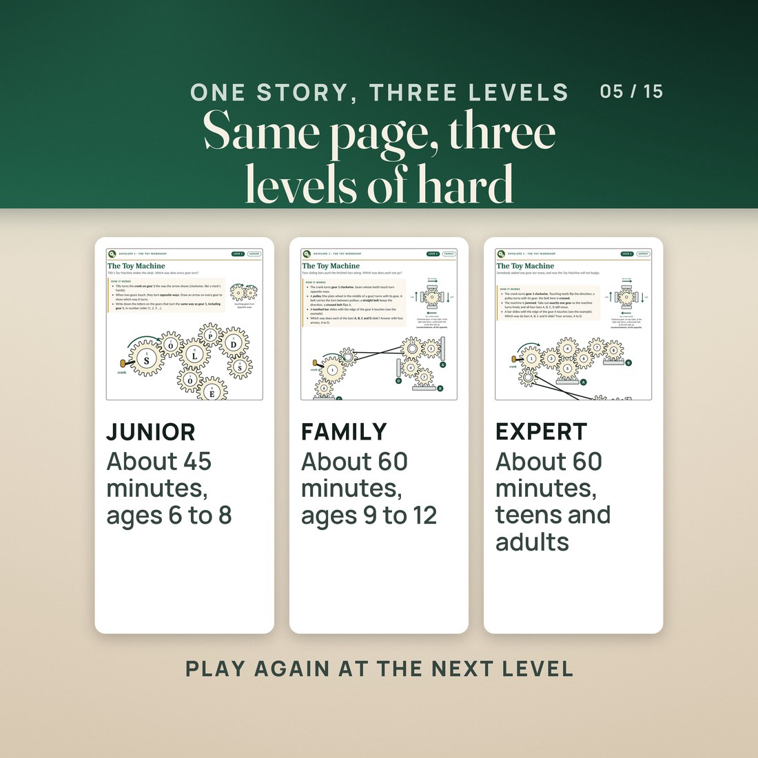 One story, three levels: the same Toy Machine page at Junior (about 45 minutes, ages 6 to 8), Family (about 60 minutes, ages 9 to 12) and Expert (about 60 minutes, teens and adults). Play again at the next level.