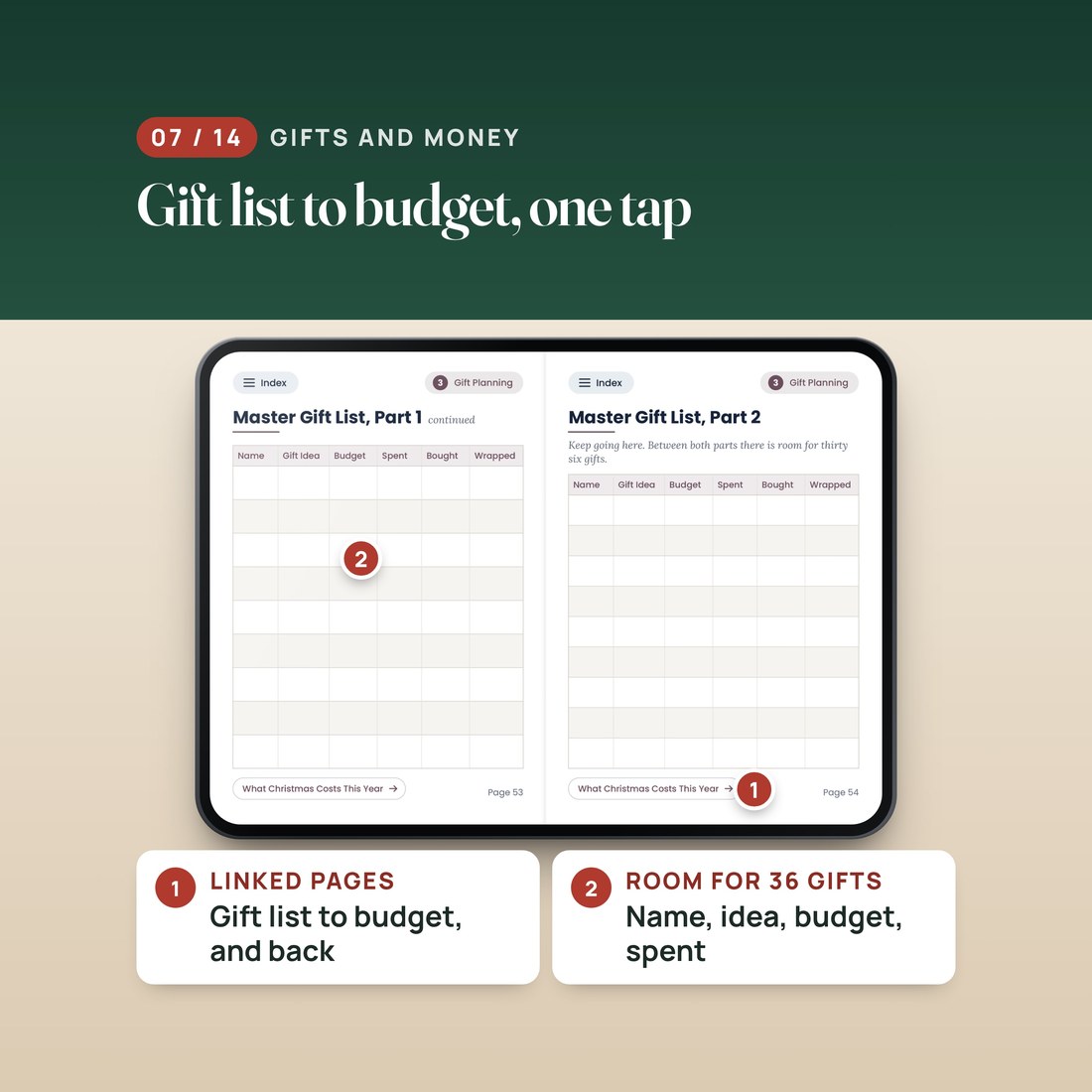 Master Gift List, parts 1 and 2: room for 36 gifts by name, idea, budget, spent, bought and wrapped, with a link at the foot of each page to What Christmas Costs This Year.