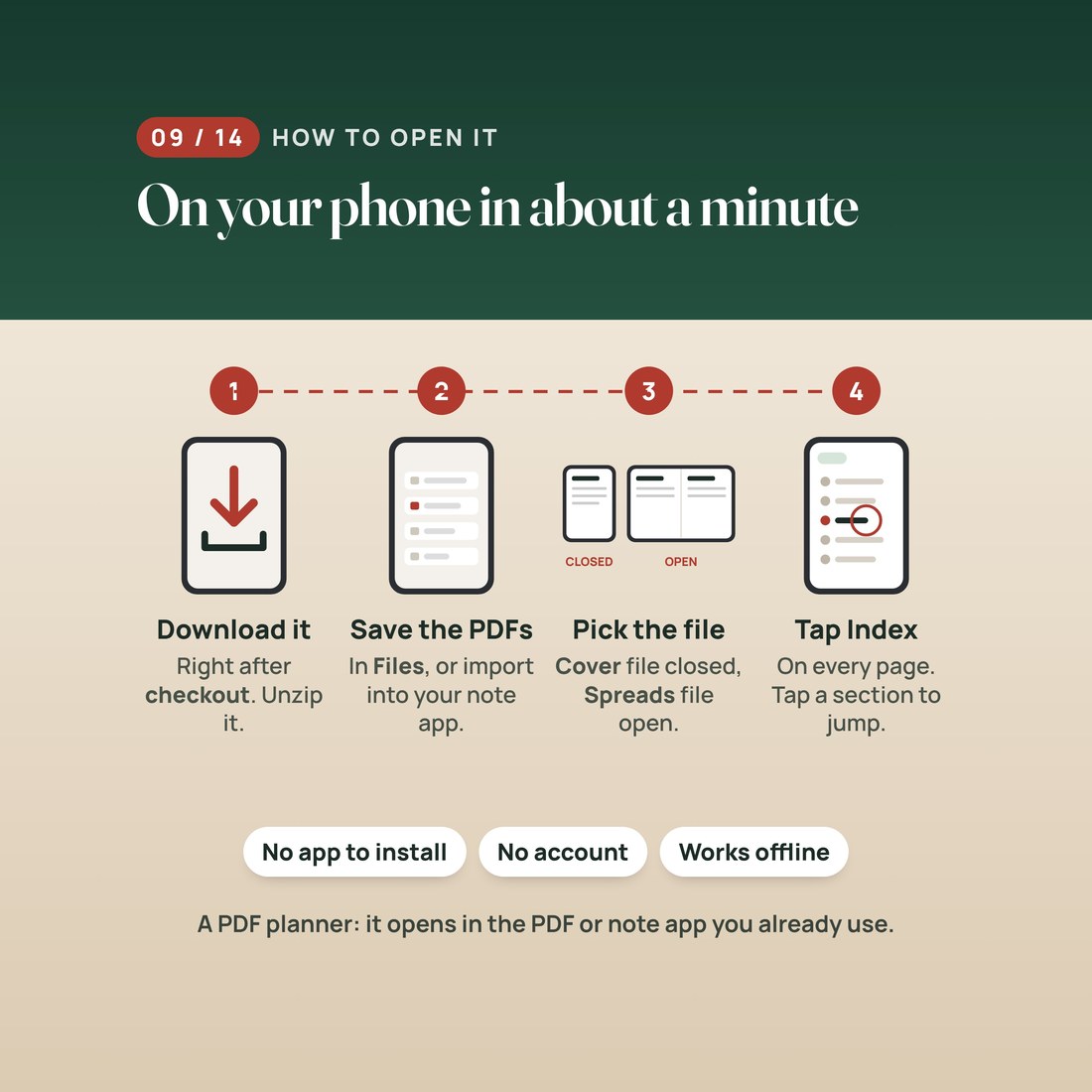 How to open it: download the ZIP right after checkout and unzip it, save the PDFs to Files or your note app, use the Cover file closed and the Spreads file open, then tap Index on any page.