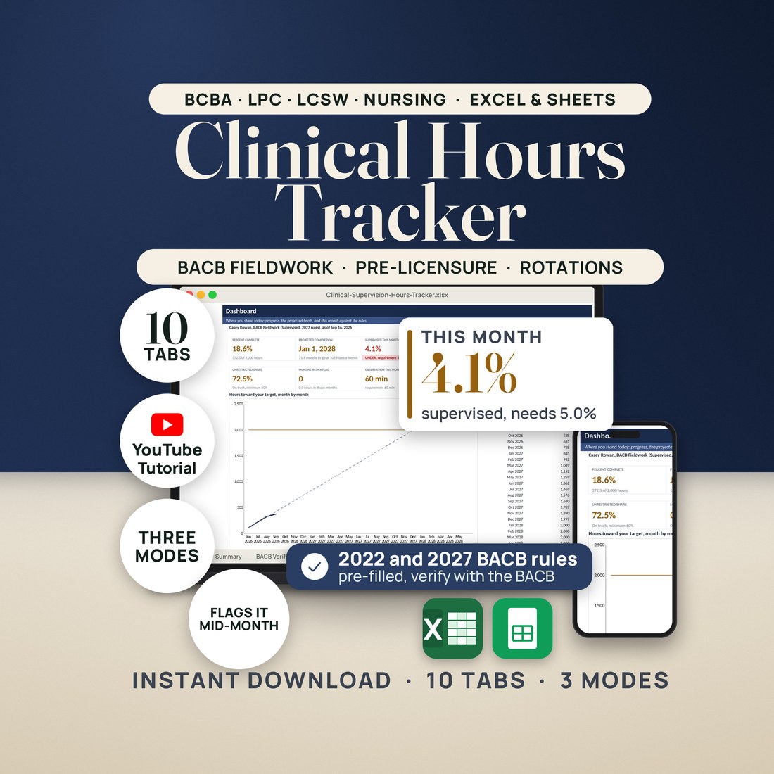 Hero image for the Clinical Hours Tracker, an Excel and Google Sheets workbook. A laptop shows the real Dashboard tab: 18.6% complete, 372.5 of 2,000 hours, projected completion Jan 1, 2028, and supervised this month 4.1%, UNDER the 5.0% requirement.
