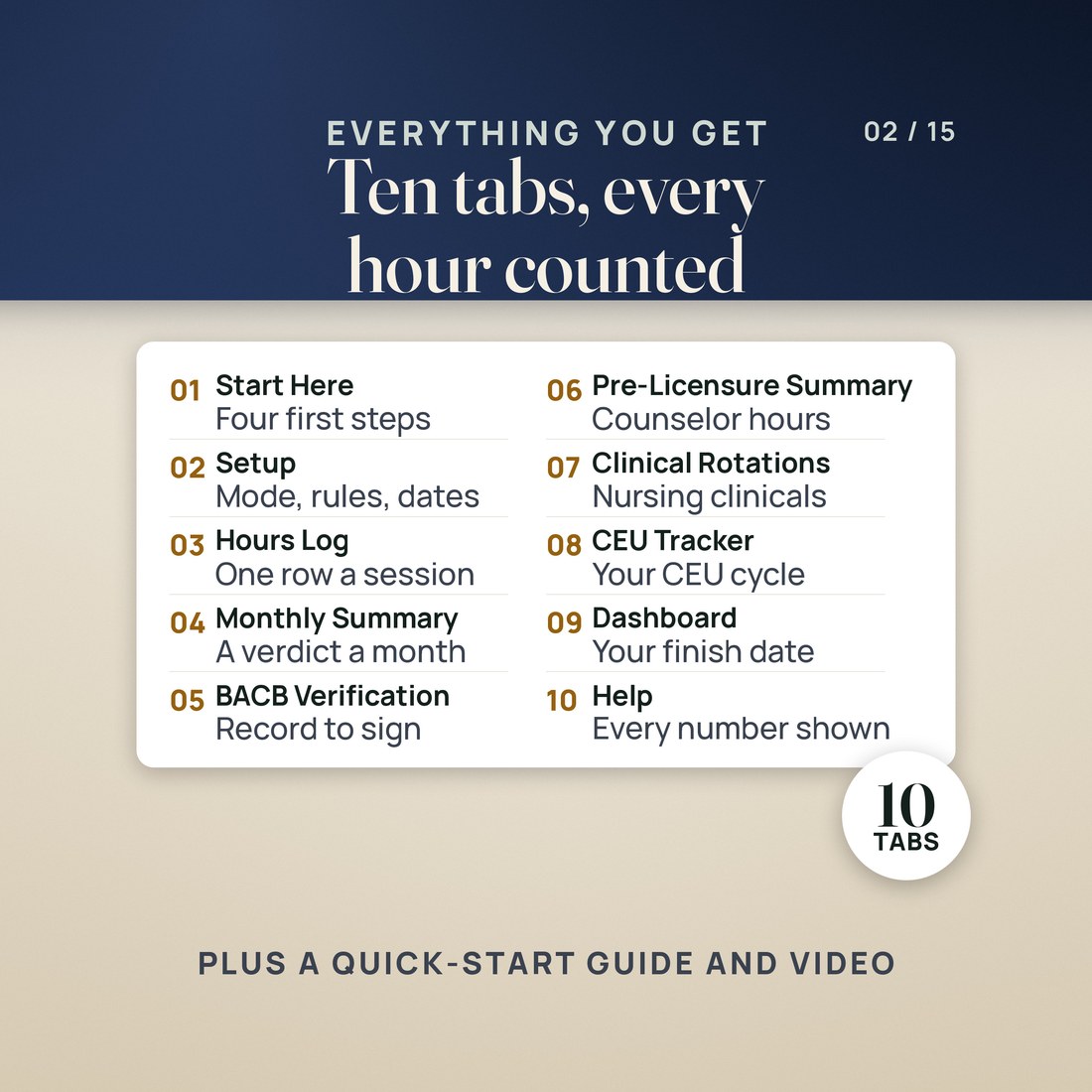 What's inside: the workbook's ten tabs in order, Start Here, Setup, Hours Log, Monthly Summary, BACB Verification, Pre-Licensure Summary, Clinical Rotations, CEU Tracker, Dashboard and Help. A seal reads 10 tabs.