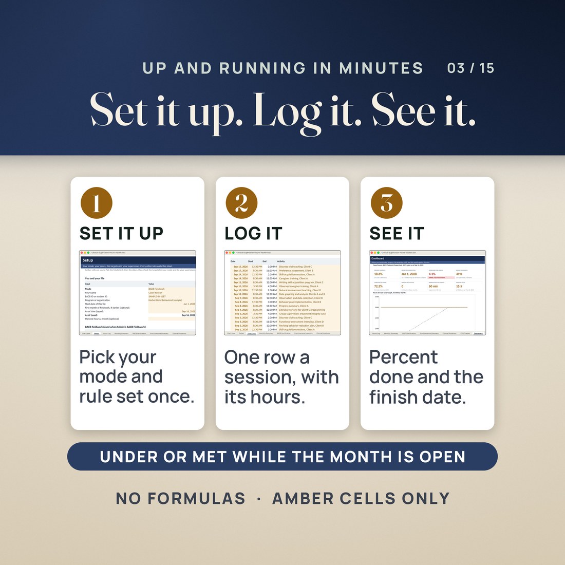 How it works in three steps: pick your mode and rule set once on the Setup tab, log one row a session on the Hours Log, and see percent done and the finish date on the Dashboard, 18.6% and Jan 1, 2028 in the invented sample.