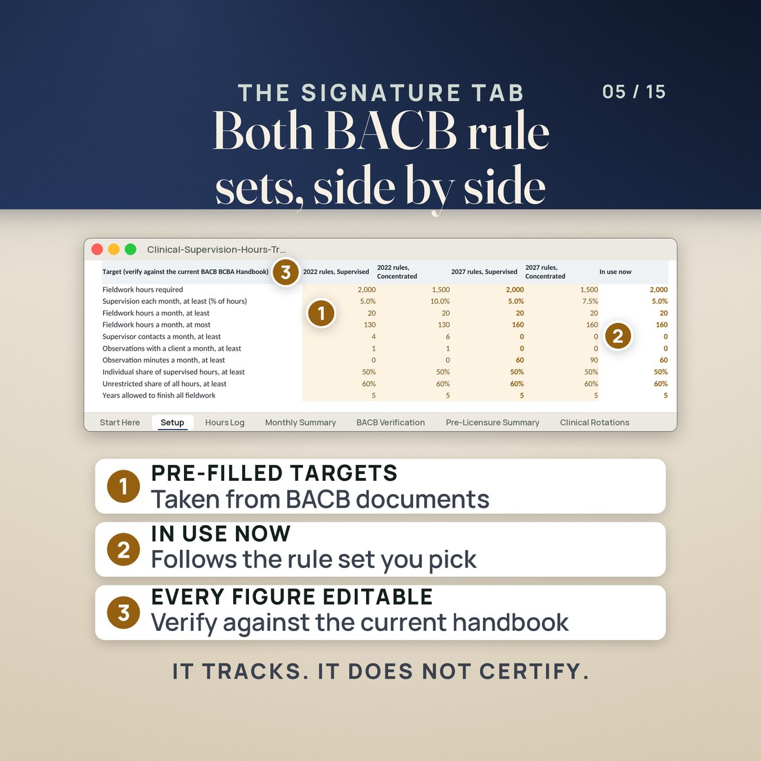 The Setup tab's target table with both BACB rule sets side by side, 2022 and 2027, Supervised and Concentrated, plus an In use now column.