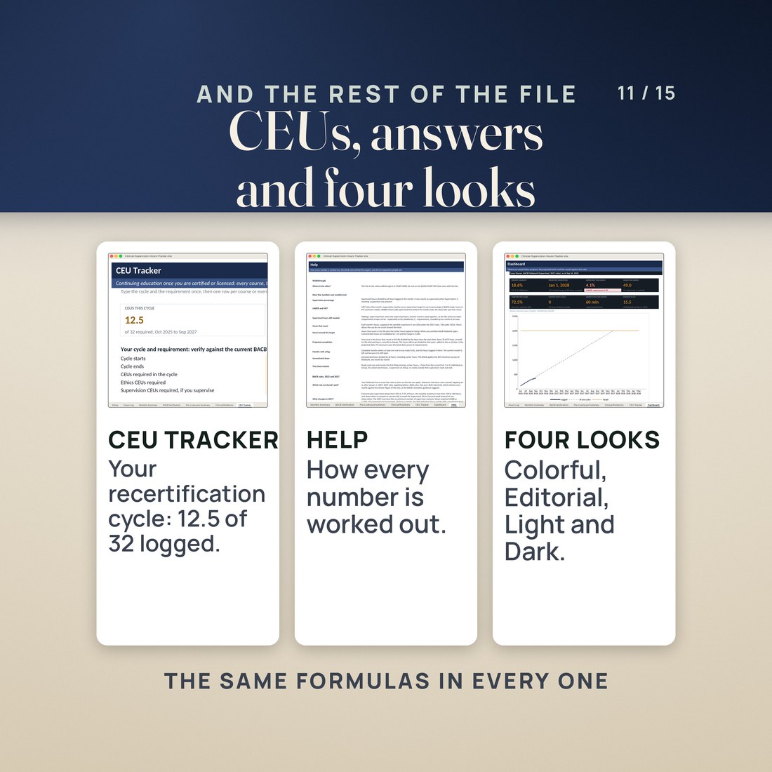 Three cards from the rest of the file: the CEU Tracker with 12.5 of 32 CEUs logged in the invented sample, the Help tab showing how every number is worked out, and the Dashboard in the Dark edition, one of four.