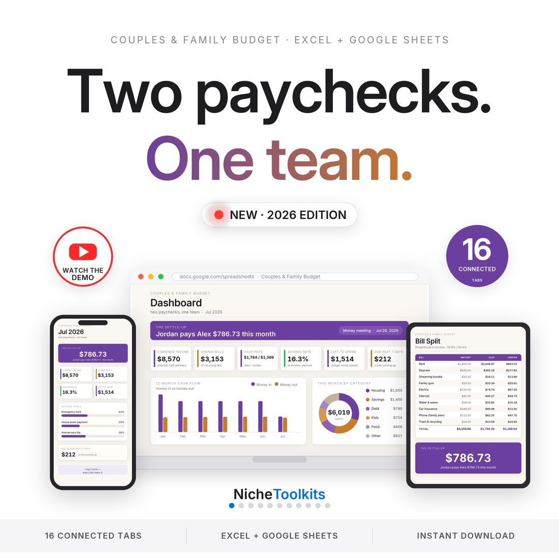 Couples & Family Budget