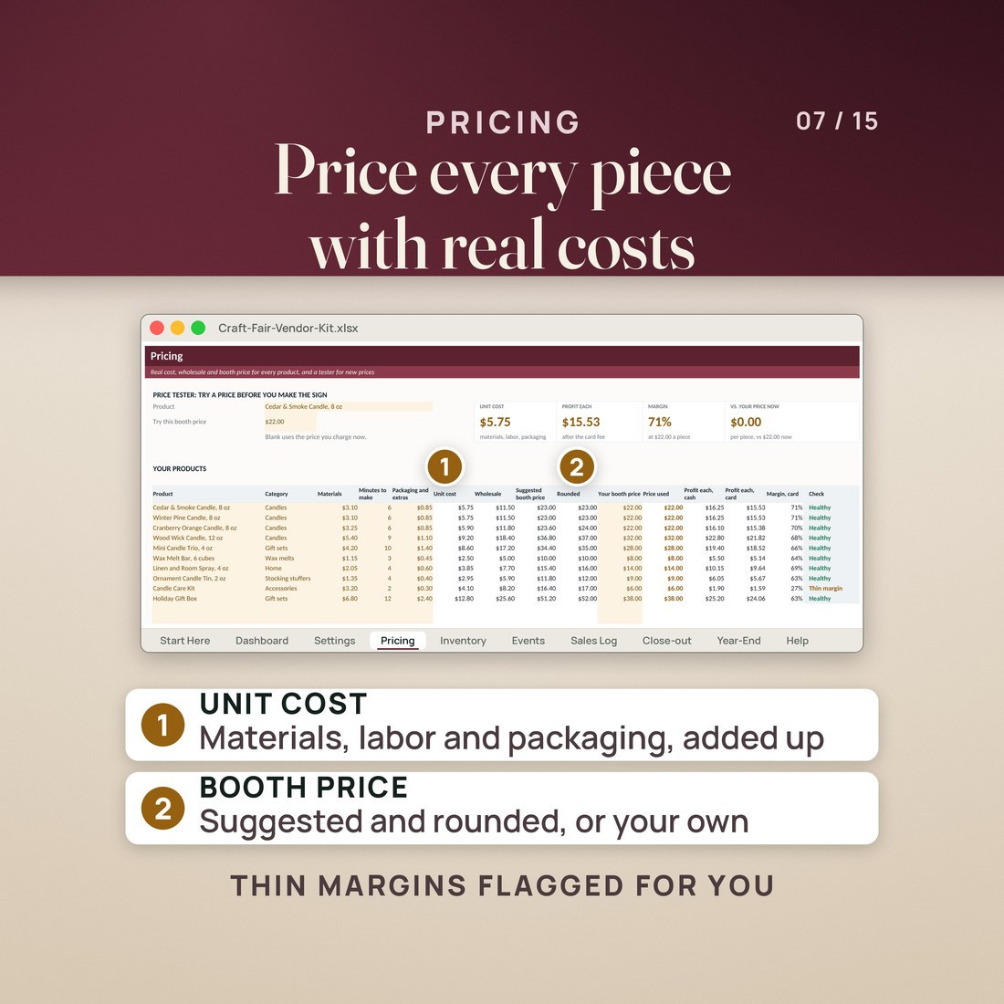 Pricing tab: unit cost from materials, minutes at your hourly rate and packaging, then wholesale, suggested and rounded booth prices for every product, with thin margins flagged.