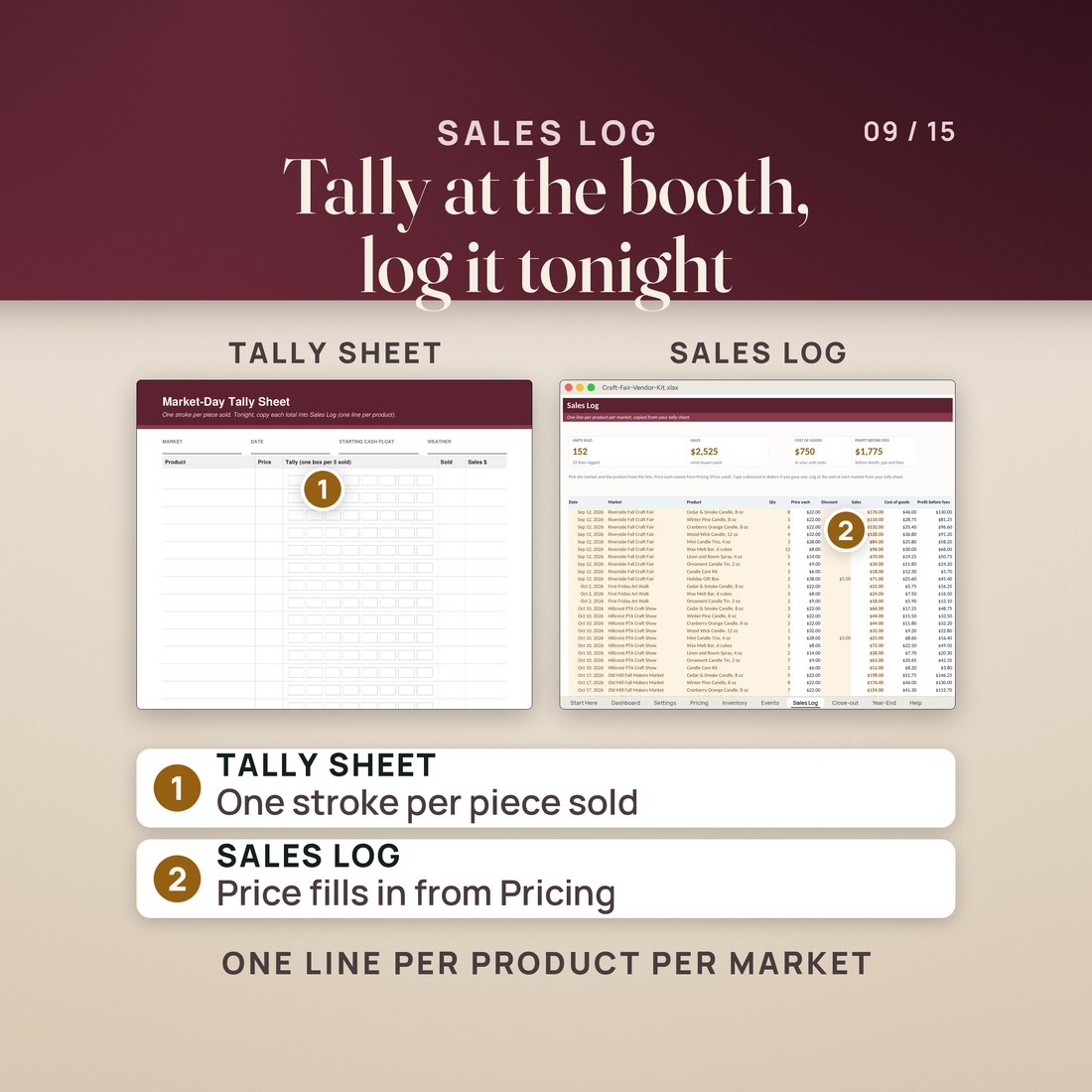 The Market-Day Tally Sheet beside the Sales Log tab: one stroke per piece sold at the booth, then one line per product per market, with the price filled in from Pricing.