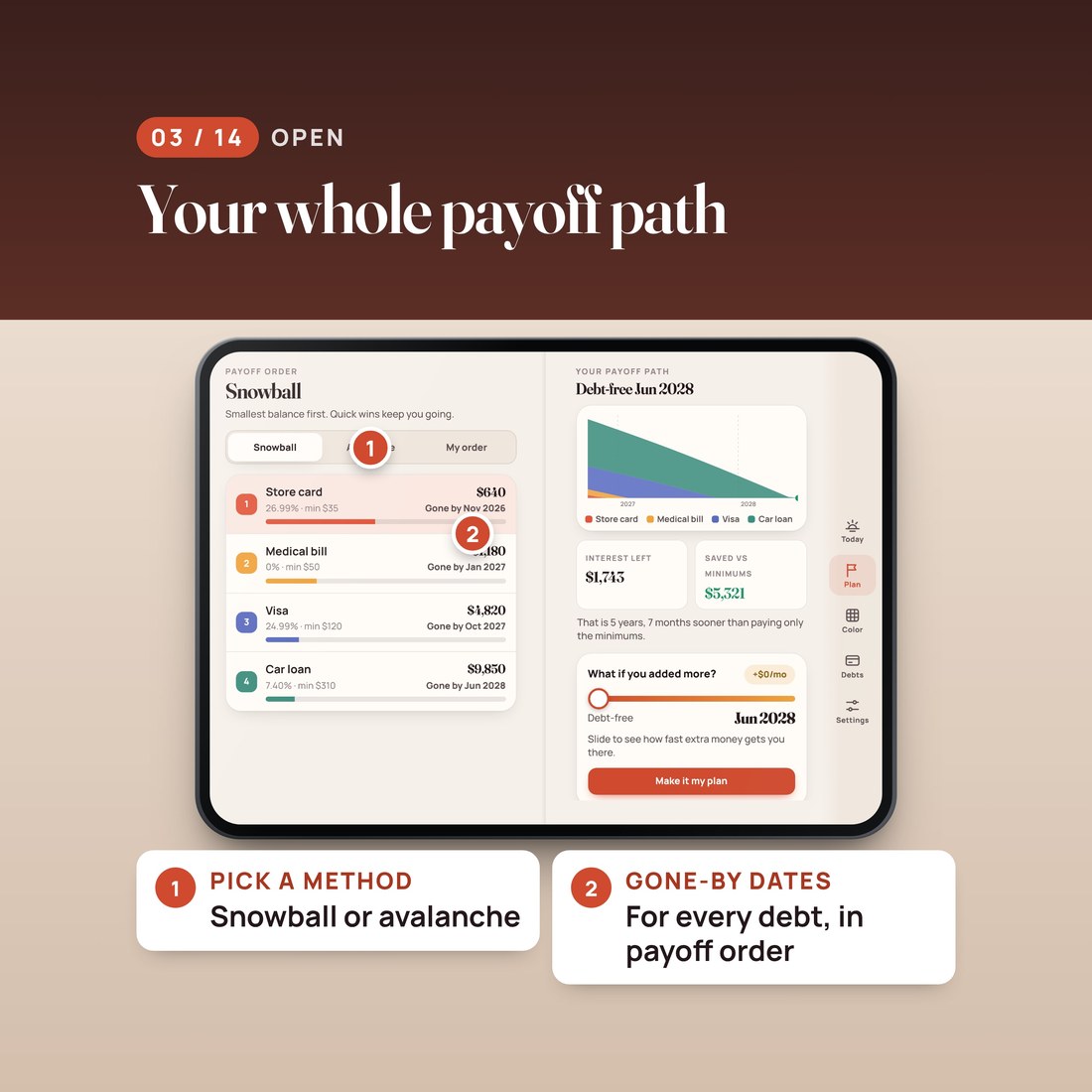Open screen: your whole payoff path. Pick snowball or avalanche and see a gone-by date for every debt, in payoff order.