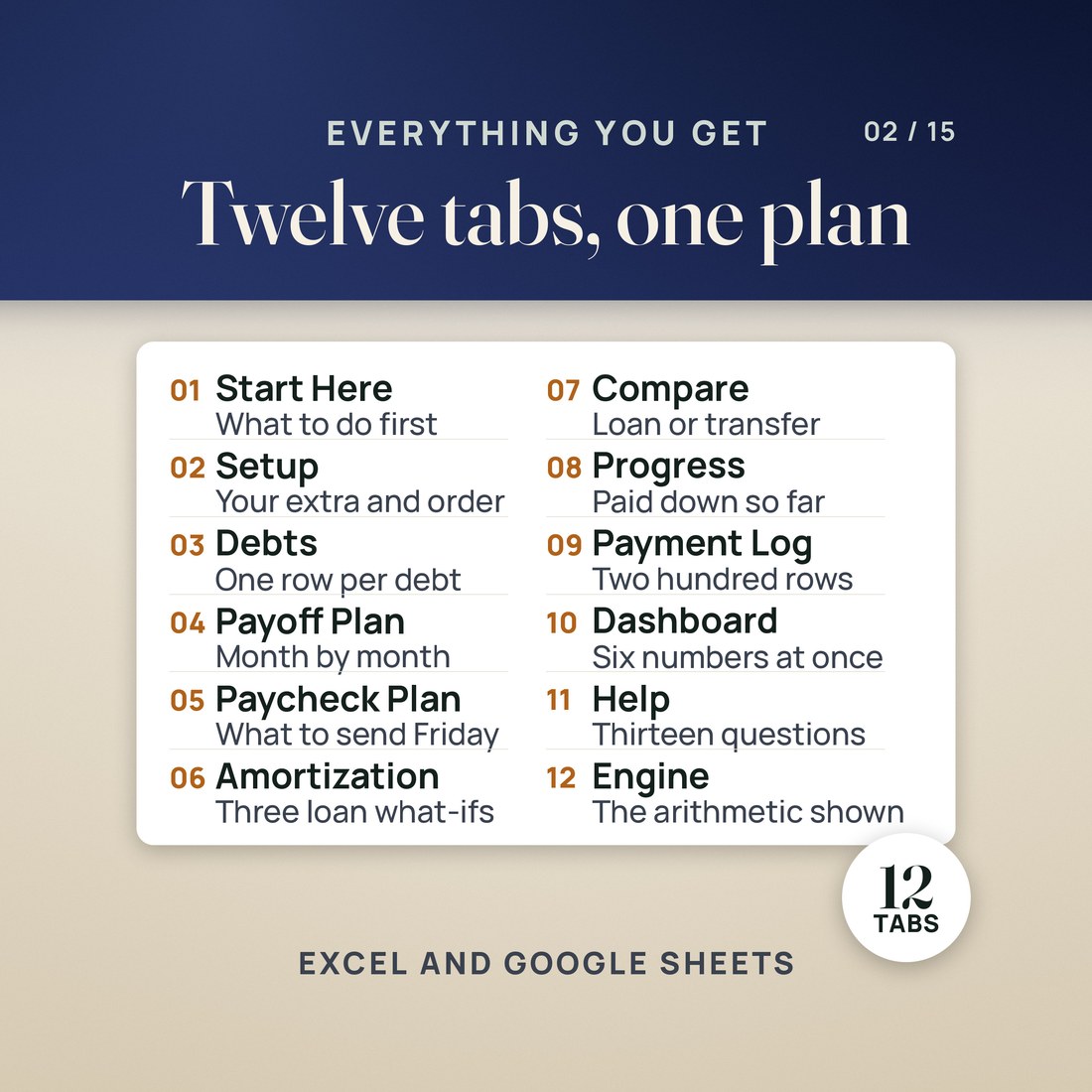 A panel listing all twelve tabs, from Start Here through to the Engine.