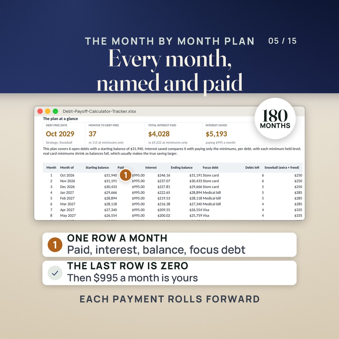 The Payoff Plan tab, 180 months with the focus debt named in every row.