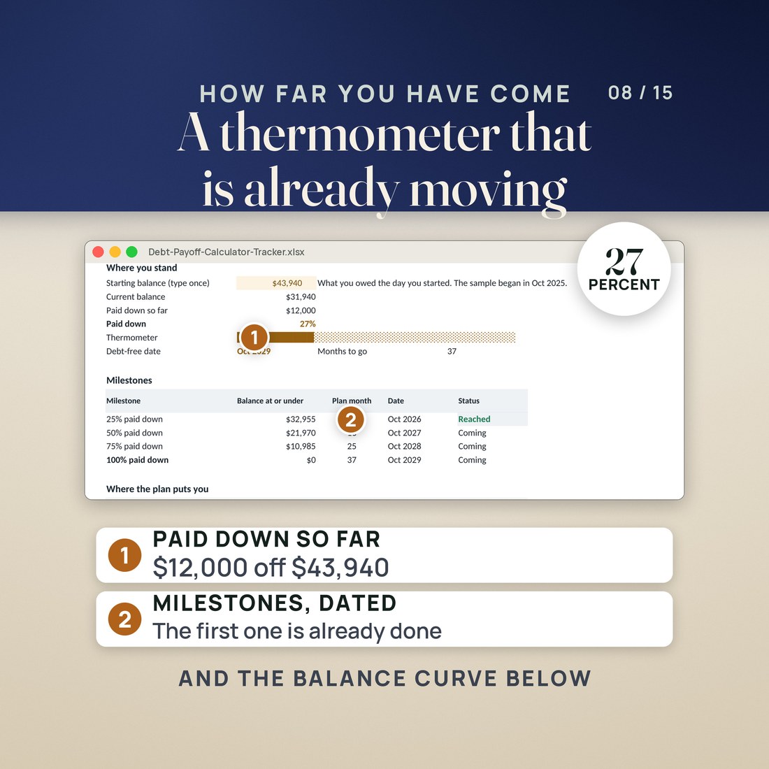 The Progress tab at 27 percent paid down, with the thermometer and the four milestone dates.