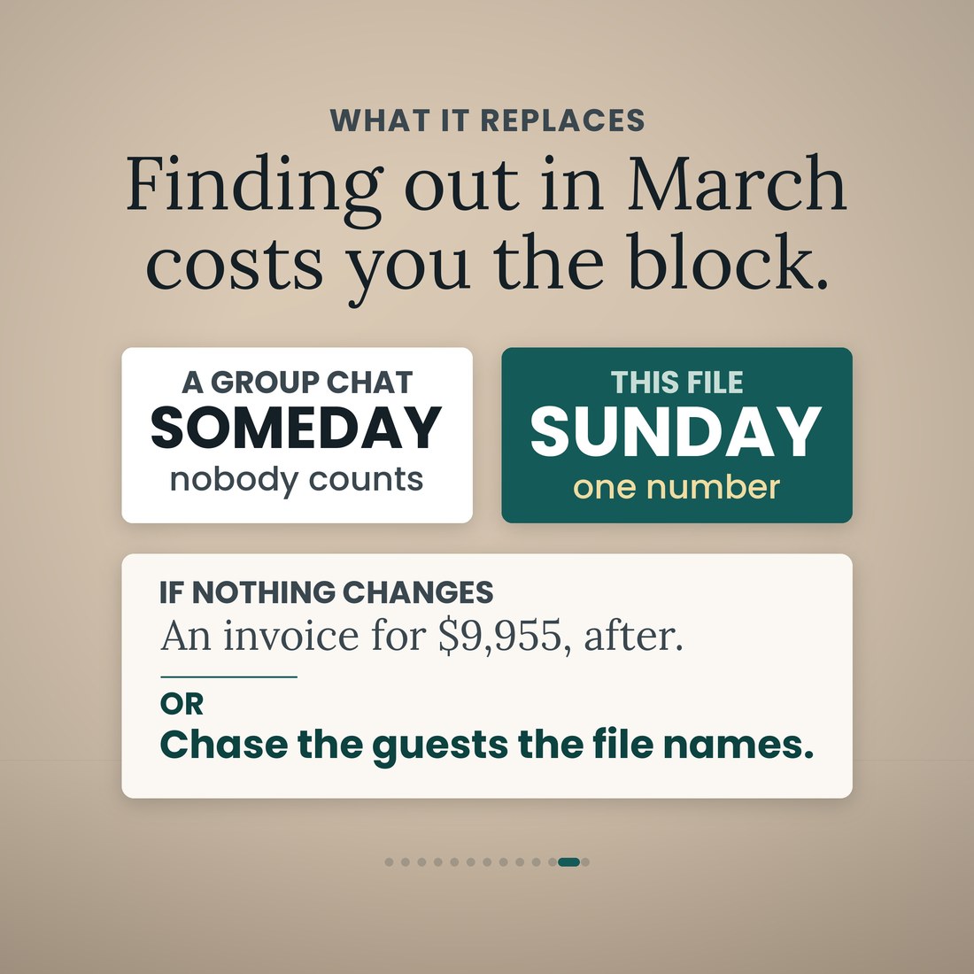 What it replaces: a group chat where nobody counts, against this file, which gives one number. Beneath, the consequence of doing nothing — an invoice for $9,955 after the wedding — or chasing the guests the file names.