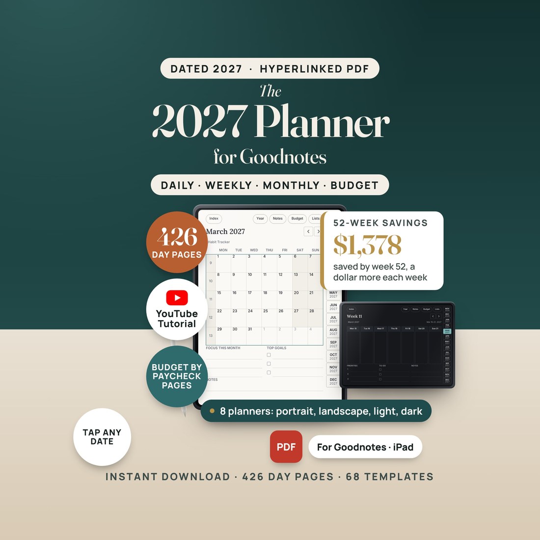 The 2027 Planner for Goodnotes on a tablet: the real March 2027 month page with its linked month tabs, a landscape dark-theme Week 11 page beside it, 426 day pages, a YouTube tutorial and Budget by Paycheck pages. Hyperlinked PDF for iPad.