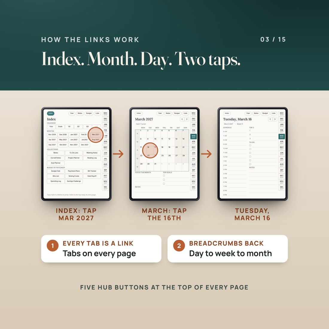 How the links work: tap Mar 2027 on the Index page to open March, tap the 16th in the month grid to open Tuesday, March 16. Every tab is a link and breadcrumbs lead back from the day to the week and month.