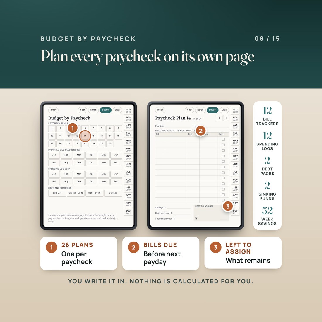 Budget by Paycheck: the Budget hub linking 26 paycheck plans, 12 bill trackers and 12 spending logs, beside Paycheck Plan 14 with bills due before the next payday, savings, debt, spending money and left to assign. Handwritten, not calculated.