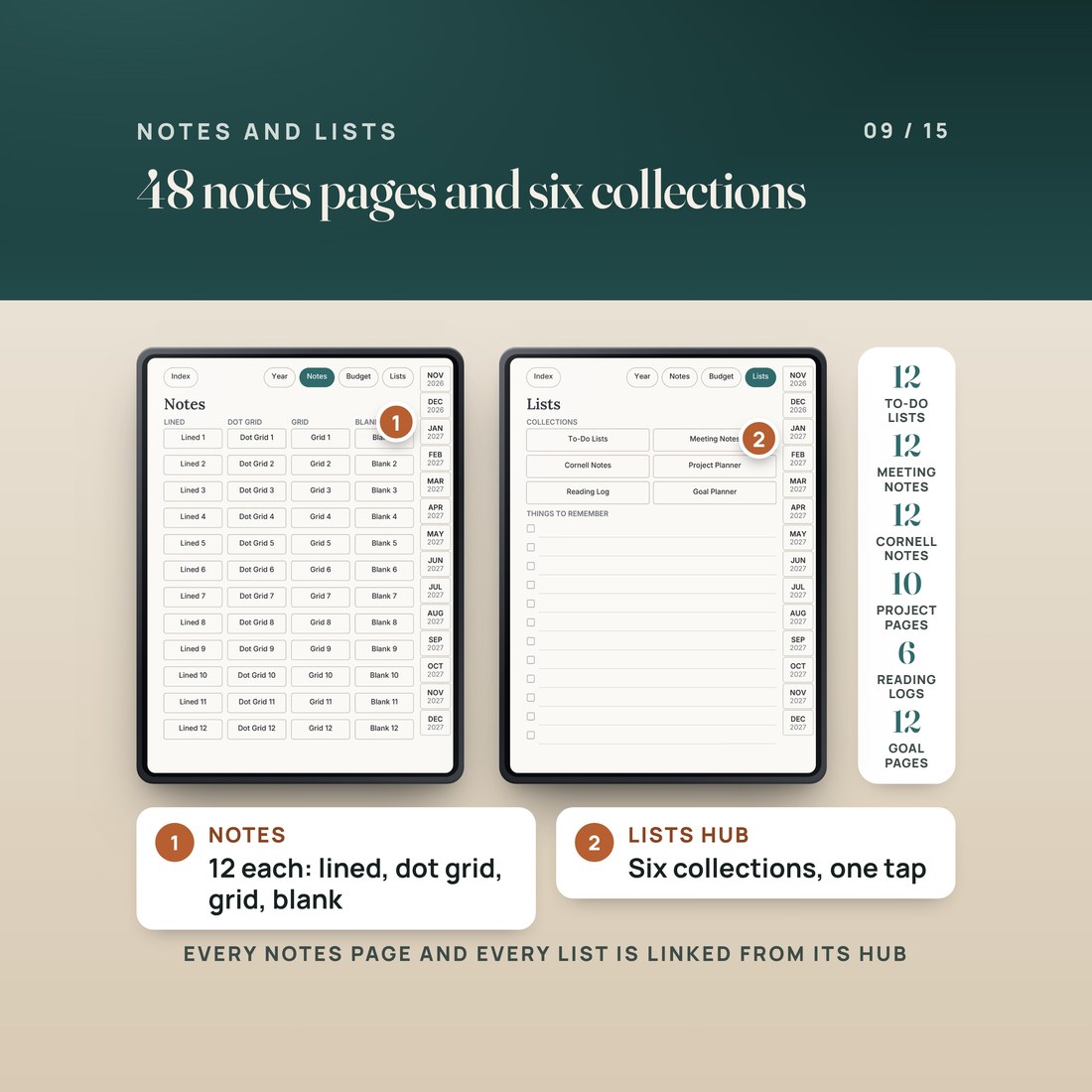 The Notes hub with 48 linked notes pages, 12 each lined, dot grid, grid and blank, and the Lists hub with six collections: to-do lists, meeting notes, Cornell notes, project planner, reading log and goal planner.