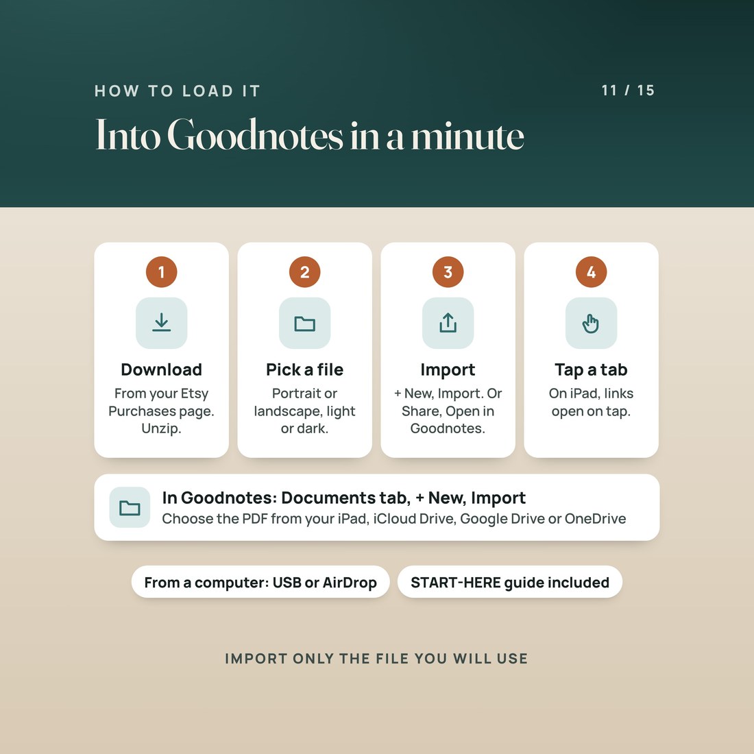 How to load it into Goodnotes in four steps: download from Etsy and unzip, pick a file, import with + New and Import or Share and Open in Goodnotes, then tap a tab. From a computer: USB or AirDrop. START-HERE guide included.