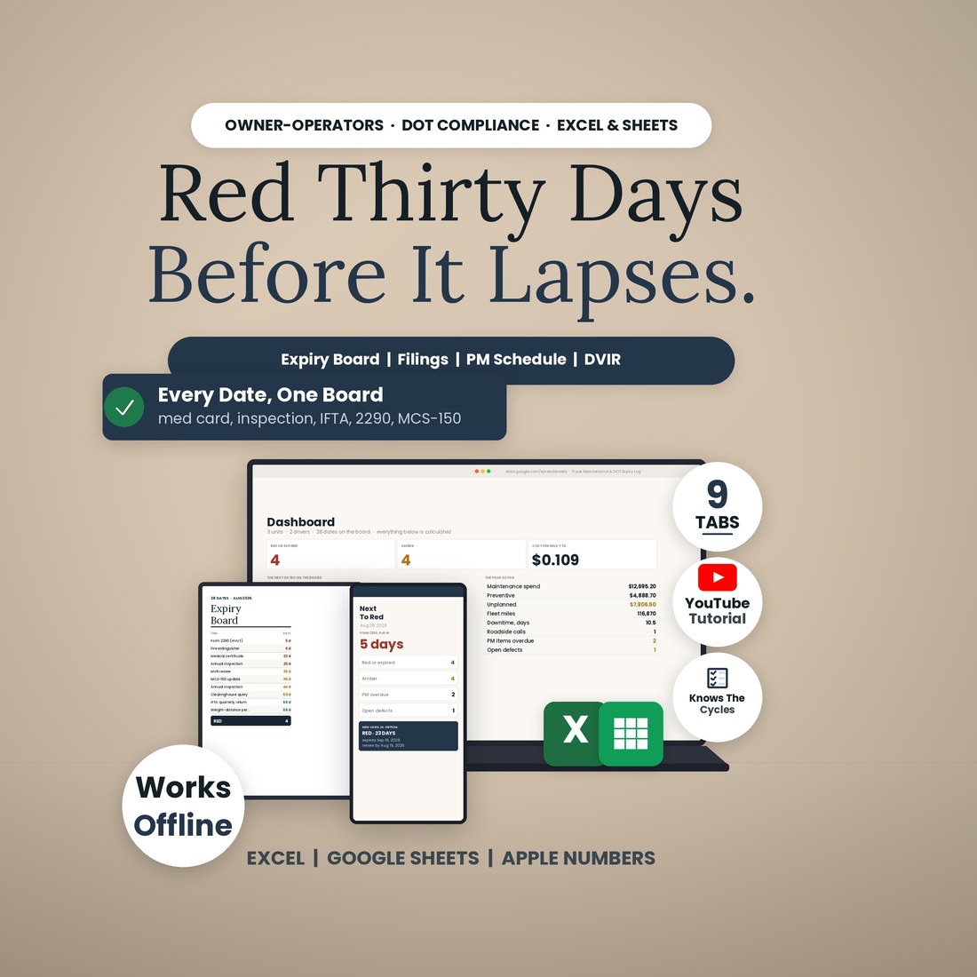 Truck Maintenance and DOT Expiry Log spreadsheet: Red Thirty Days Before It Lapses. Laptop, tablet and phone show the Dashboard, the Expiry Board and the next item to turn red, with 9 tabs, a YouTube tutorial and Excel, Sheets and Numbers.