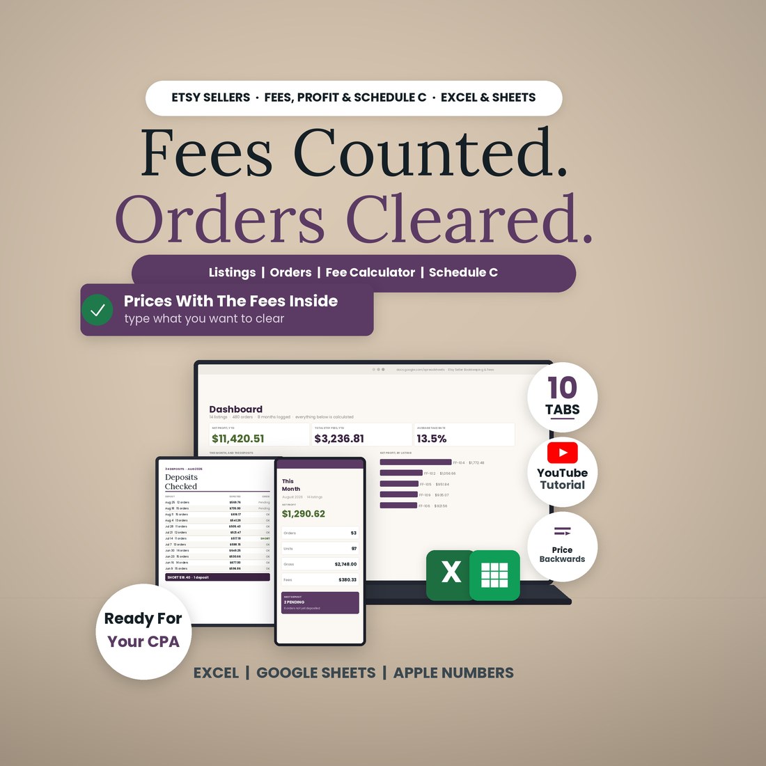 Etsy seller bookkeeping and fee calculator spreadsheet shown on a laptop, tablet and phone: a dashboard of net profit, total fees and average take rate, with ten tabs, a deposit check page and Excel and Google Sheets badges.