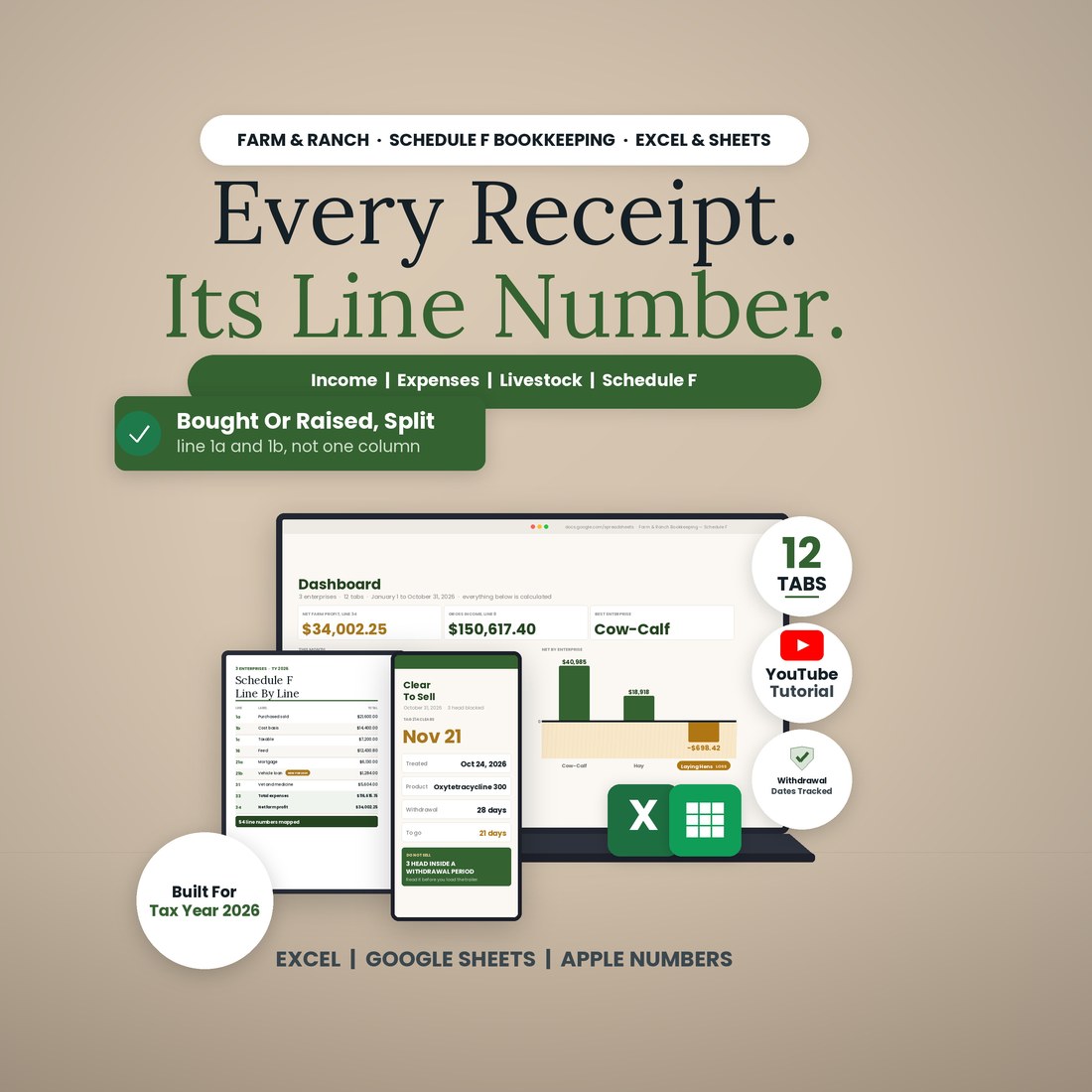 Farm and Ranch Bookkeeping spreadsheet for Schedule F on a laptop, tablet and phone: the dashboard with net farm profit on line 34, the Schedule F page line by line, and the clear-to-sell date for tag 214. Twelve tabs, Excel, Google Sheets and Apple Numbers.