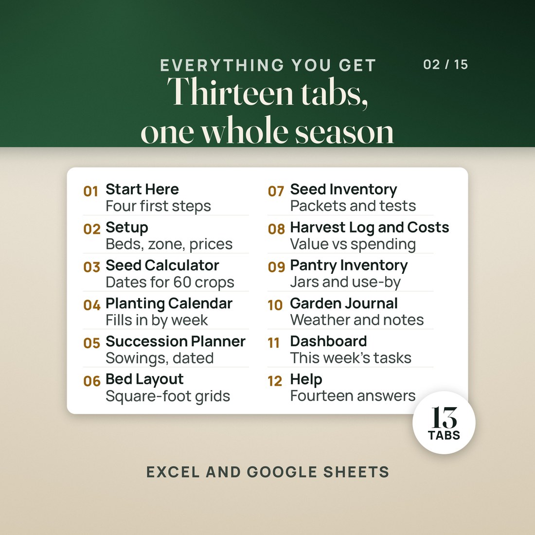 What's inside: the thirteen tabs, from Start Here and Setup to the Seed Starting Calculator for 60 crops, Planting Calendar, Succession Planner, Bed Layout, Seed Inventory, Harvest Log, Costs, Pantry, Journal, Dashboard and Help.