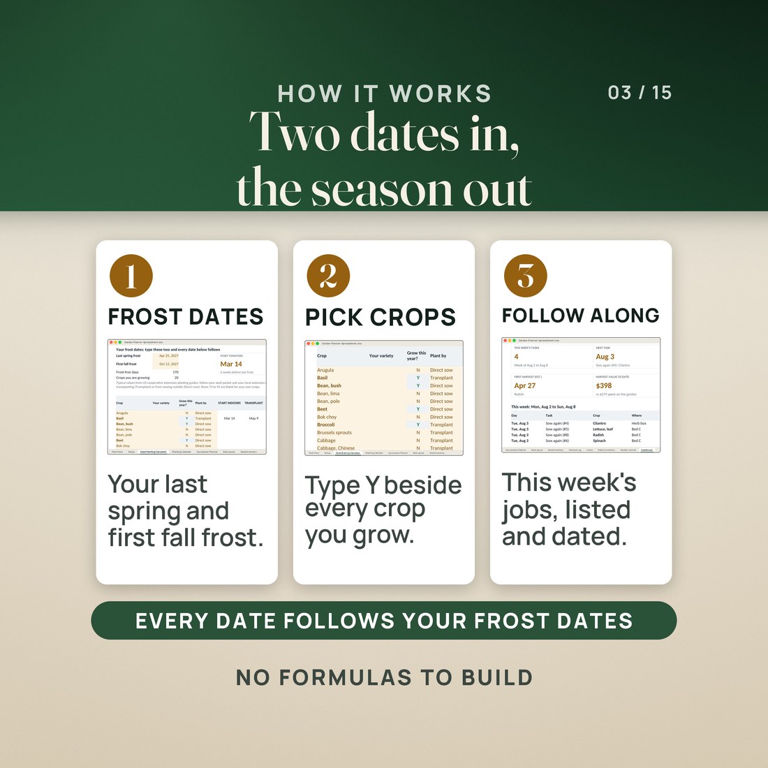 How it works, in three steps with real screens from the file: type your last spring frost and first fall frost on the calculator, type Y beside every crop you grow, then follow the Dashboard's list of this week's jobs.