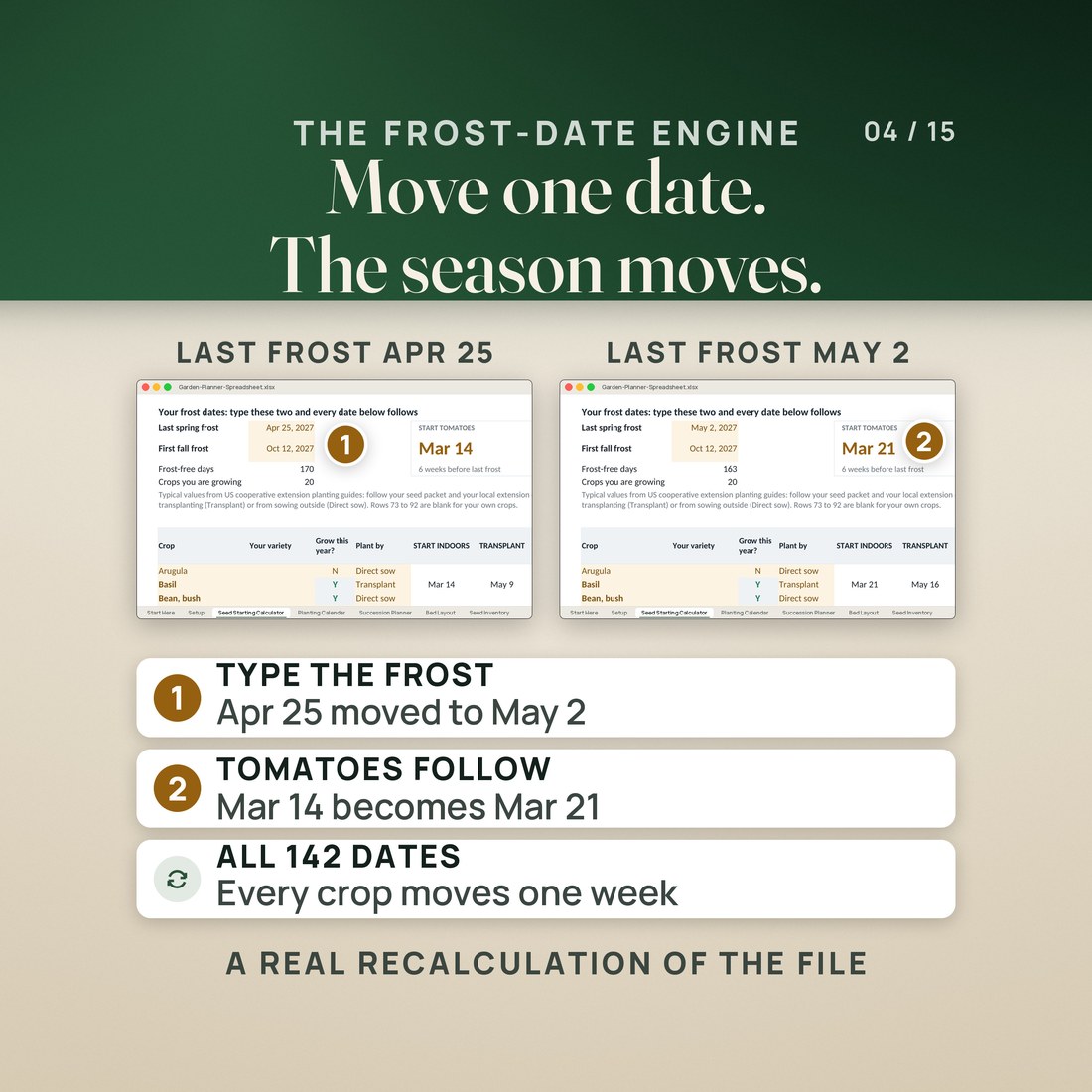 The frost-date engine: the Seed Starting Calculator shown twice. With the last spring frost on Apr 25, 2027, Start tomatoes reads Mar 14. With the last frost moved to May 2, 2027, it reads Mar 21, and the crop dates below it move a week too.