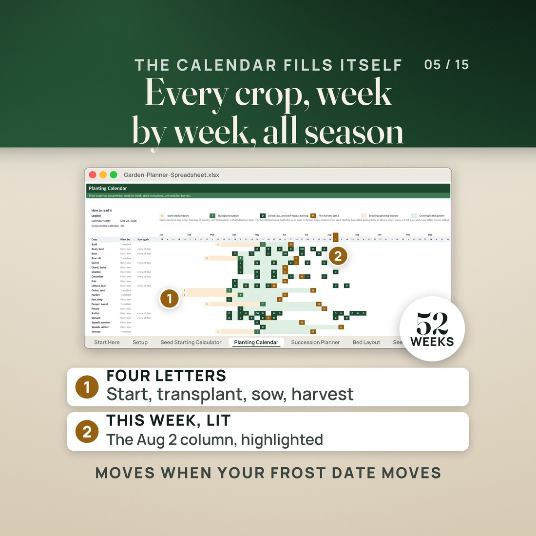 The Planting Calendar tab: 20 crops across 52 weekly columns starting Dec 28, 2026, marked S, T, D and H for start indoors, transplant outside, direct sow and first harvest, with shaded growing bands and the week of Aug 2 highlighted.