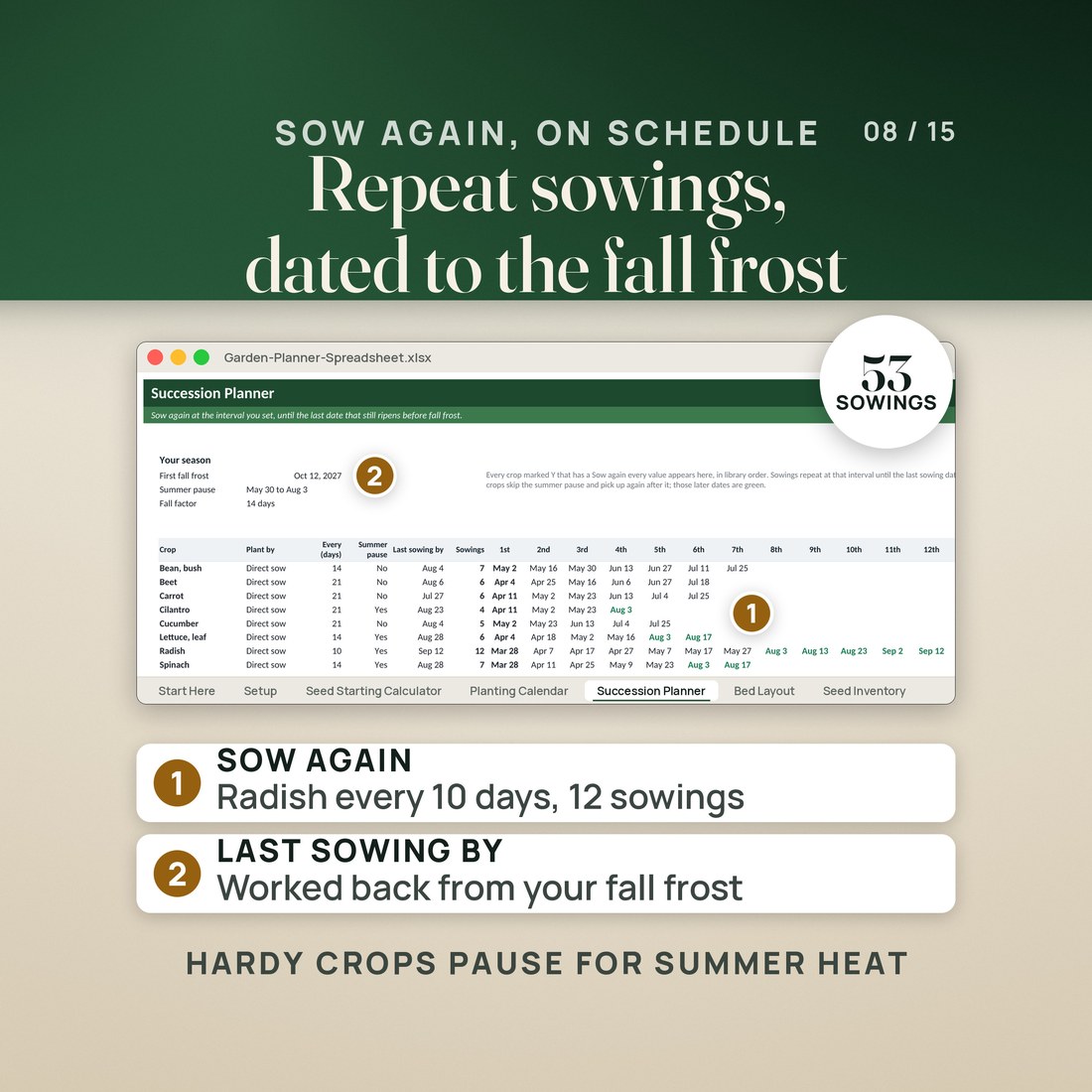 The Succession Planner tab: eight crops with their sow-again interval, summer pause and last sowing date worked back from the Oct 12, 2027 fall frost, and every repeat sowing dated across the row, including radish every 10 days for 12 sowings.