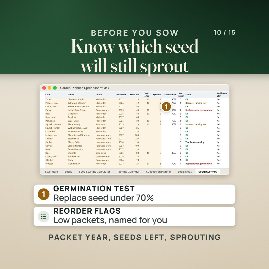 The Seed Inventory tab: 19 seed packets with variety, source, year packed, seeds left, germination test results and age, and a status column that flags Reorder: running low, Replace: poor germination and Test before sowing.
