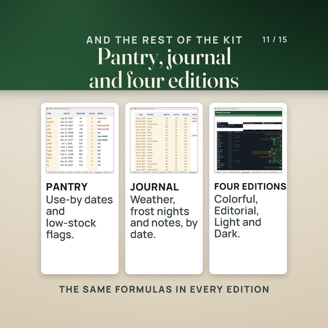 Three cards from the file: the Pantry Inventory with use-by flags, the Garden Journal with dated weather and frost nights, and the Planting Calendar in the Dark edition, one of four color editions with the same formulas.