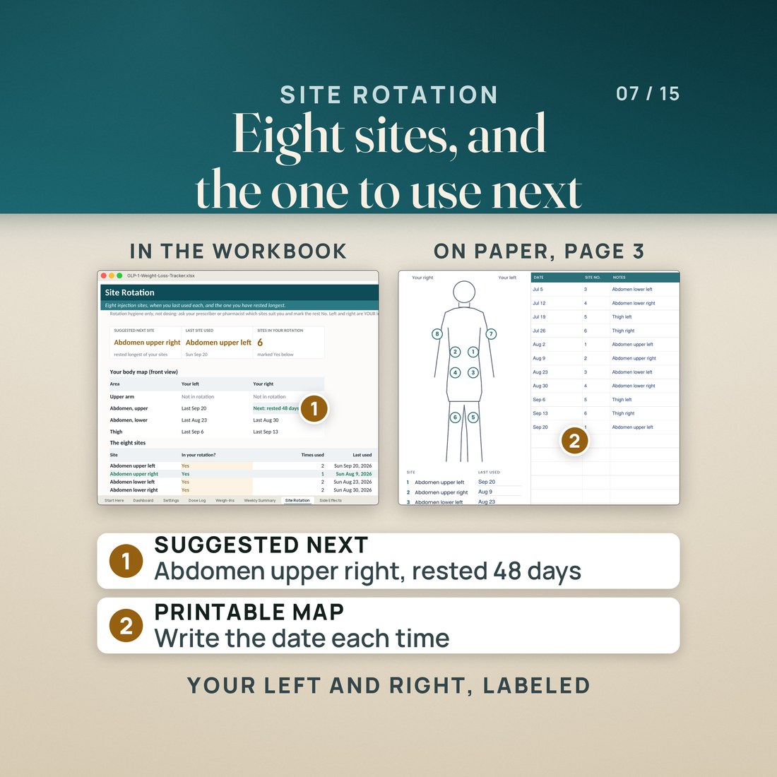 Site Rotation: the tab suggests Abdomen upper right, rested 48 days, lists the last date for each of eight sites and marks the upper arms as not in rotation. Page 3 of the printable log has a numbered body map and a date and site table.