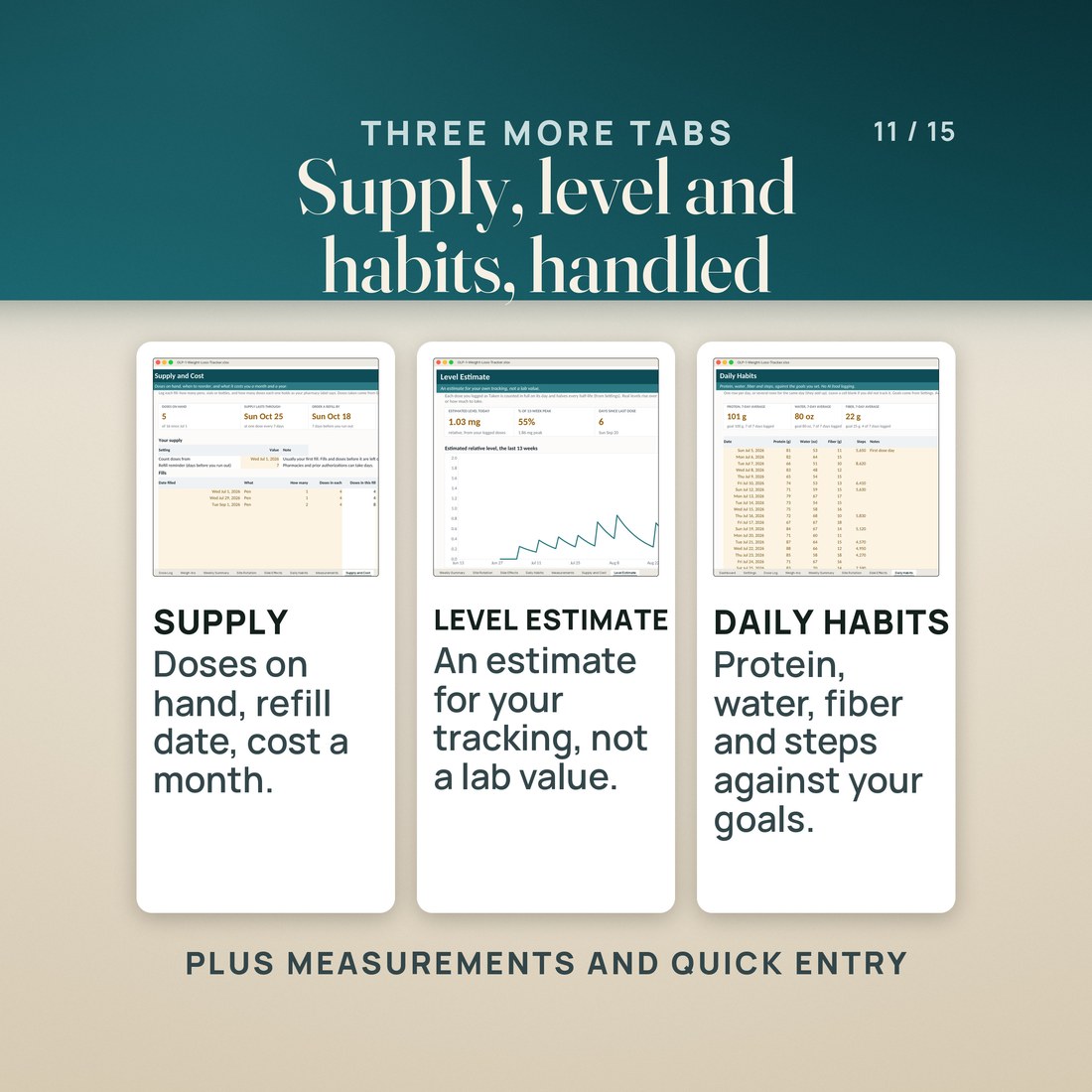 Three more tabs: Supply and Cost with 5 doses on hand and a refill date of Sun Oct 18; Level Estimate, an estimate for your own tracking and not a lab value; and Daily Habits with protein 101 g and water 80 oz as 7-day averages.