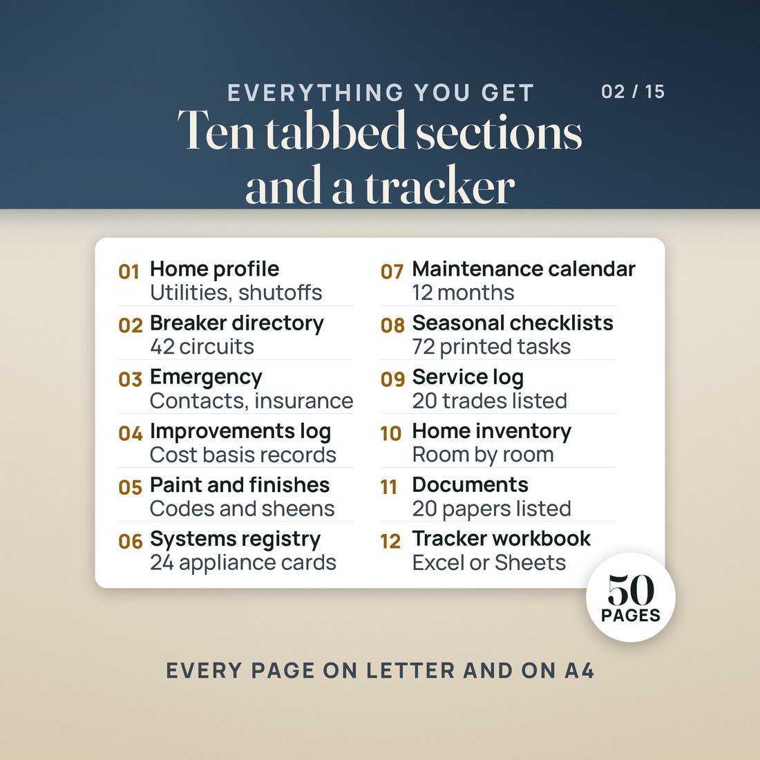 What's inside: home profile, a 42-circuit breaker directory, contacts and insurance, improvements log, paint and finishes, 24 appliance cards, a 12-month calendar, seasonal checklists, service log, inventory and the tracker workbook.