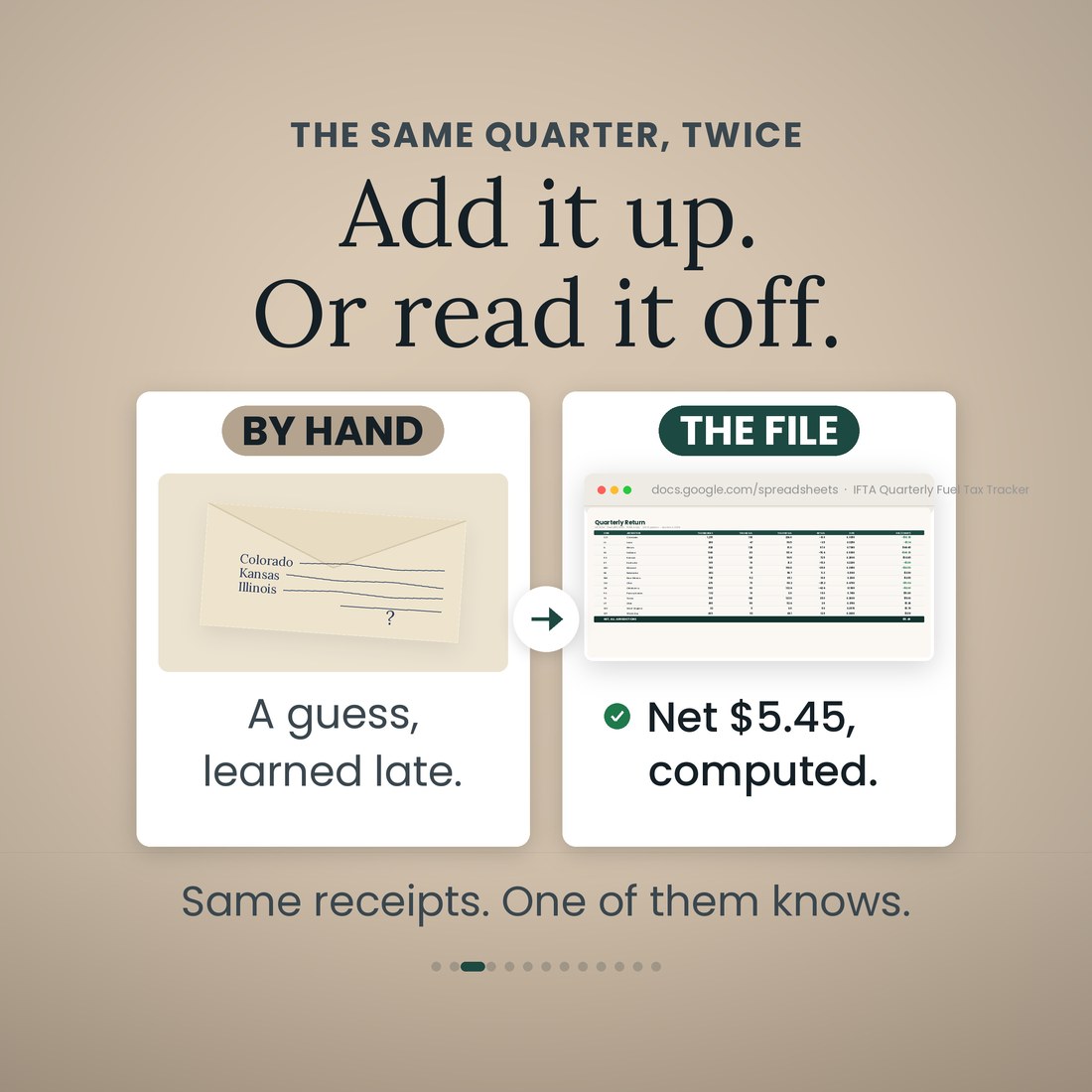 Before and after: adding the IFTA return up by hand from an envelope of receipts, versus reading net $5.45 off the Quarterly Return tab of the tracker in Google Sheets.