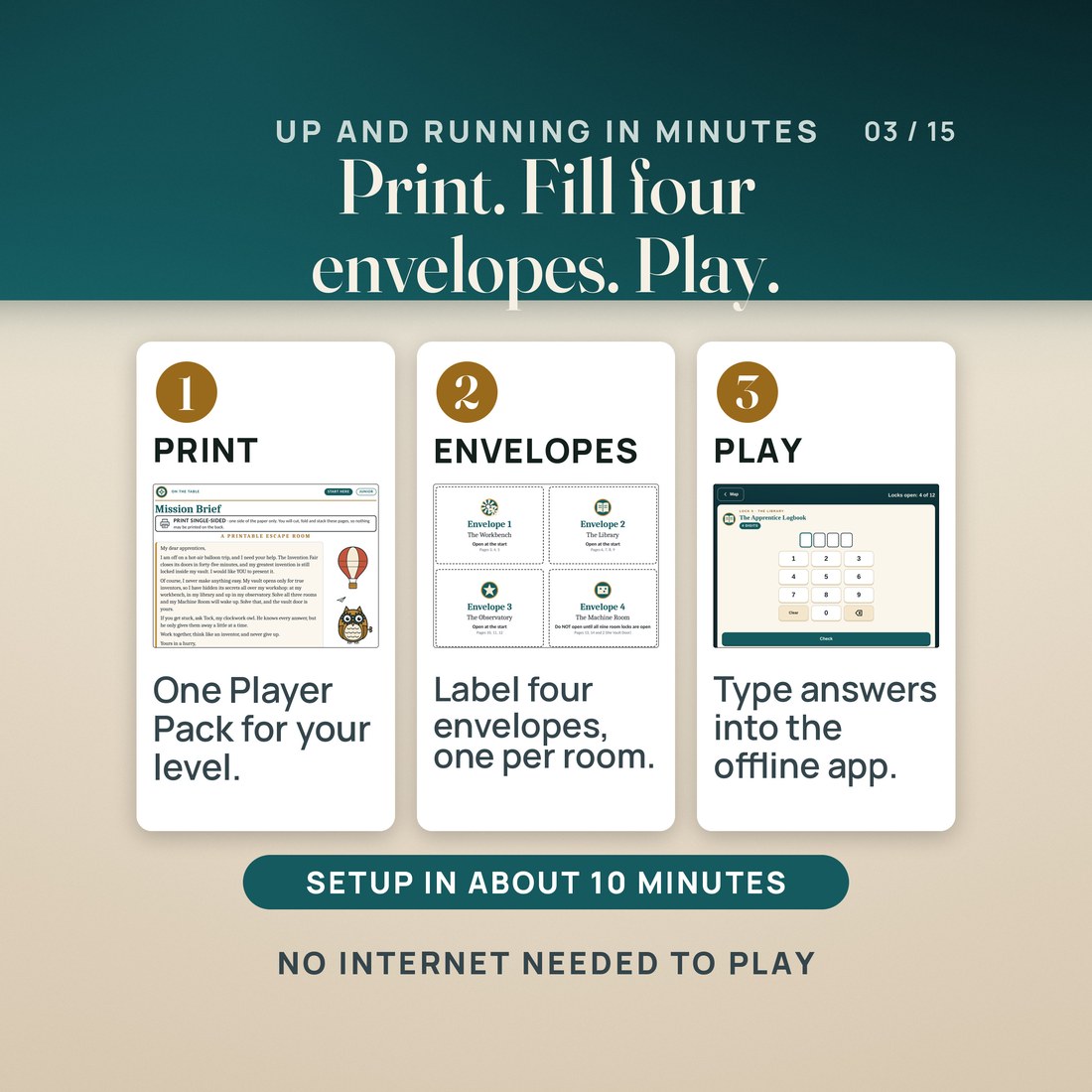 Three steps: print one Player Pack for your level, shown with the Mission Brief; label four envelopes, one per room, from the Host Guide; then type answers into the offline app, shown with a real lock screen. Setup takes about 10 minutes.