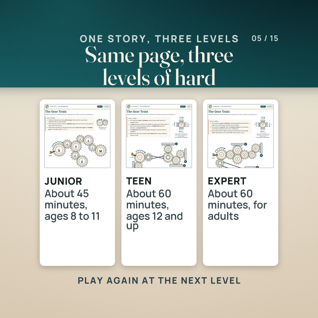 The same Gear Train page at three levels: Junior for ages 8 to 11 in about 45 minutes, Teen for 12 and up and Expert for adults in about 60 minutes each. One story; each level has its own puzzles and answers, so you can play again.