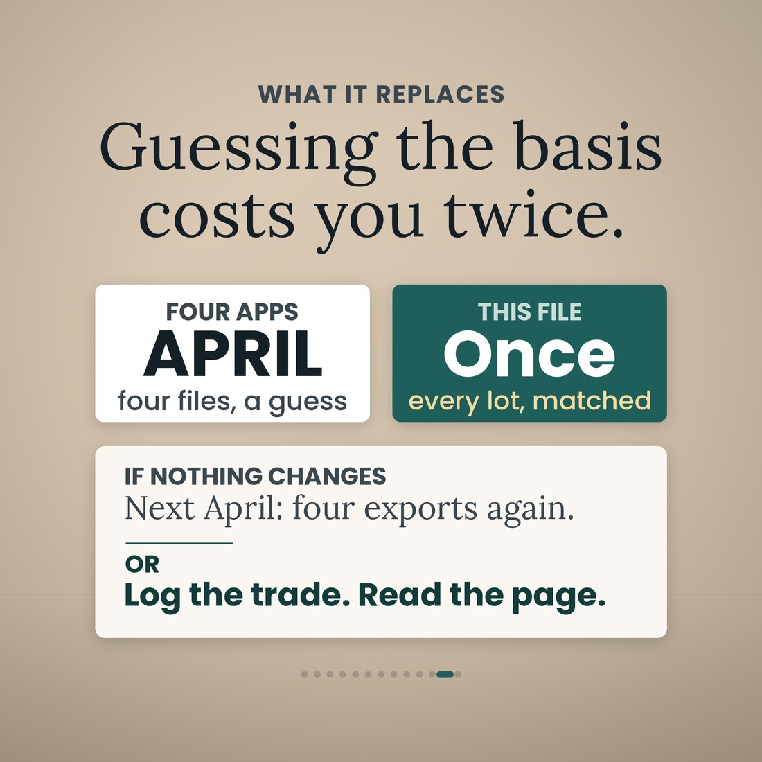 Two compared cards: four apps means April and four files and a guess; this file means once, every lot matched. Below, if nothing changes, next April is four exports again, and the remedy, log the trade and read the page.