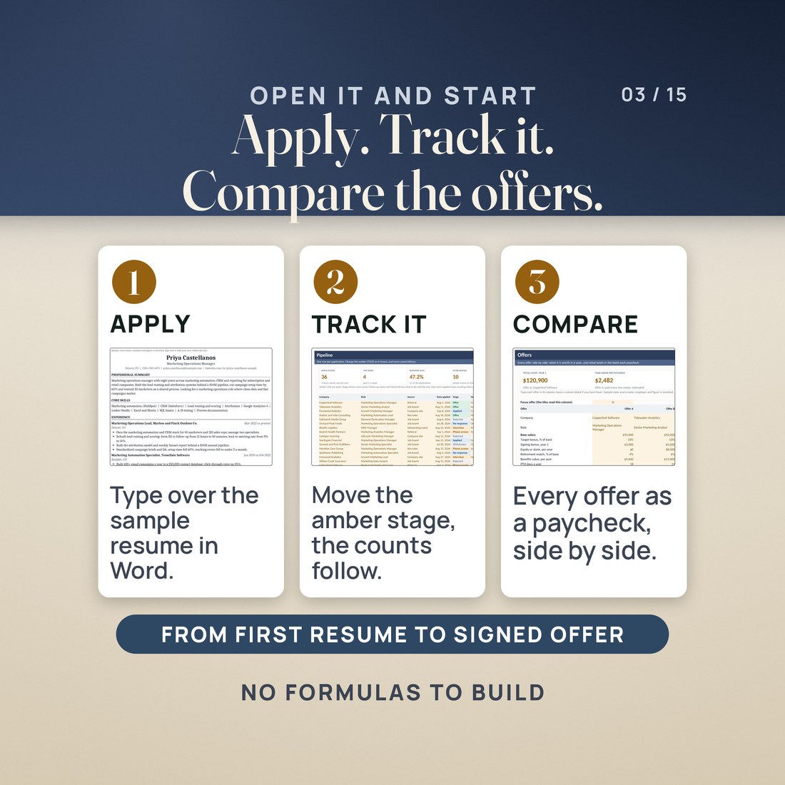 How it works in three steps: Apply, with the sample resume to type over in Word; Track it, with the Pipeline tab where the amber stage drives the counts; Compare, with the Offers tab showing every offer as a paycheck side by side.