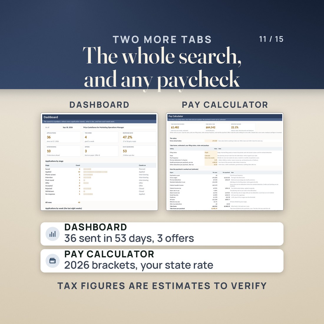 The Dashboard and the Pay Calculator side by side. The Dashboard shows 36 applications sent in 53 days, a 47.2% response rate and 3 offers.