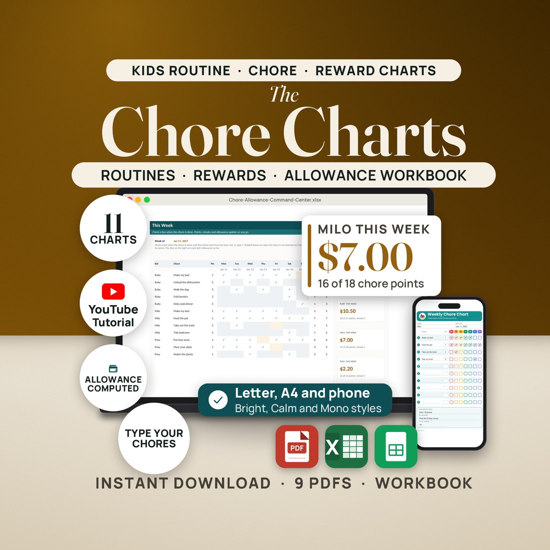 Hero image for The Chore Charts. A laptop shows the This Week tab of the allowance workbook: a check grid for Ruby, Milo and Posy beside allowance tiles of $10.50, $7.00 and $2.20. A callout magnifies MILO THIS WEEK $7.00, 16 of 18 chore points.