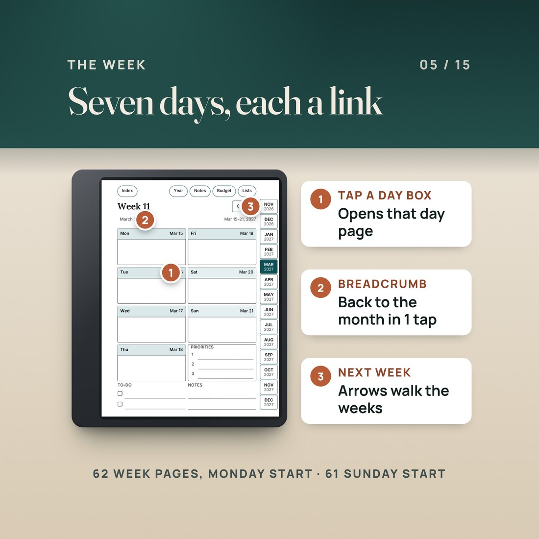 The Week 11 page (Mar 15 to 21, 2027) on a tablet: seven day boxes that each link to a day page, priorities, to-do and notes, the March 2027 breadcrumb and next-week arrows. 62 week pages Monday start, 61 Sunday start.
